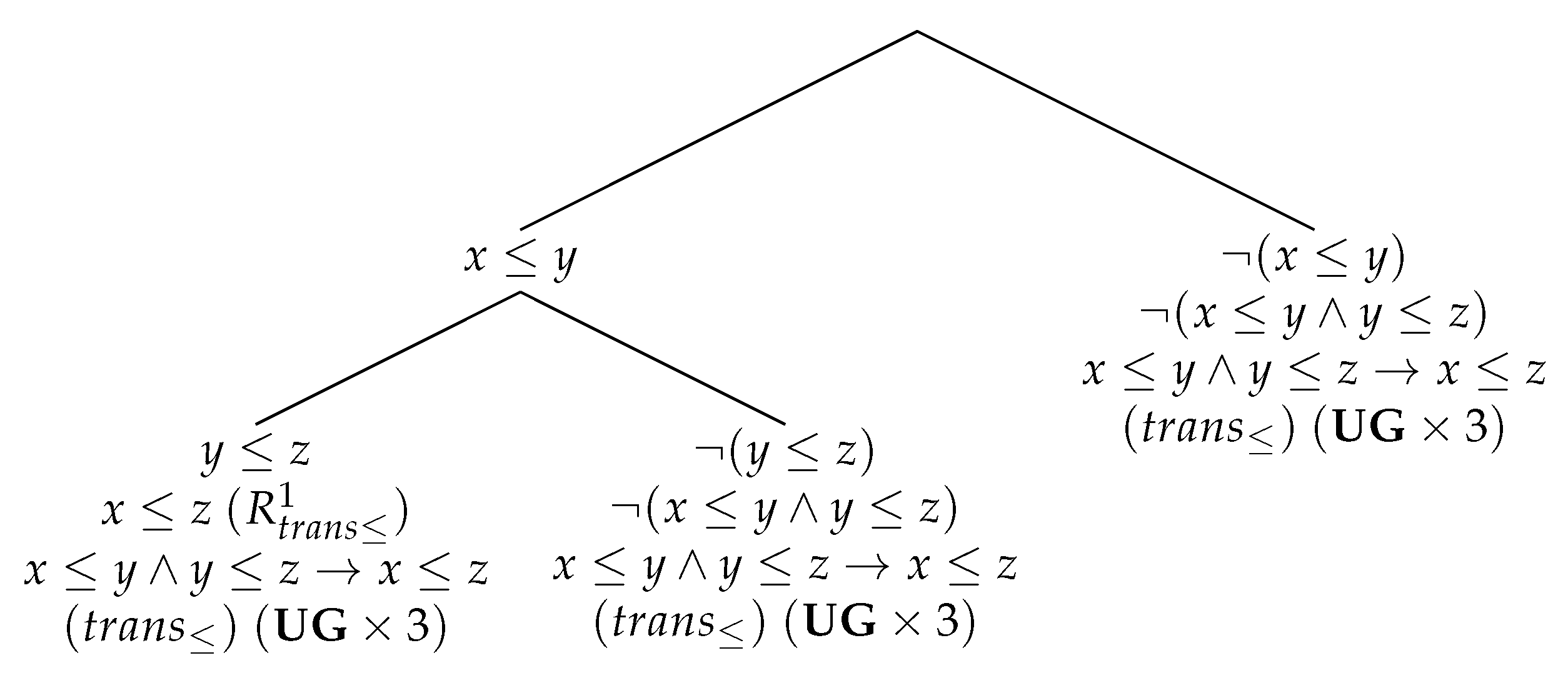 Axioms 08 00133 g007