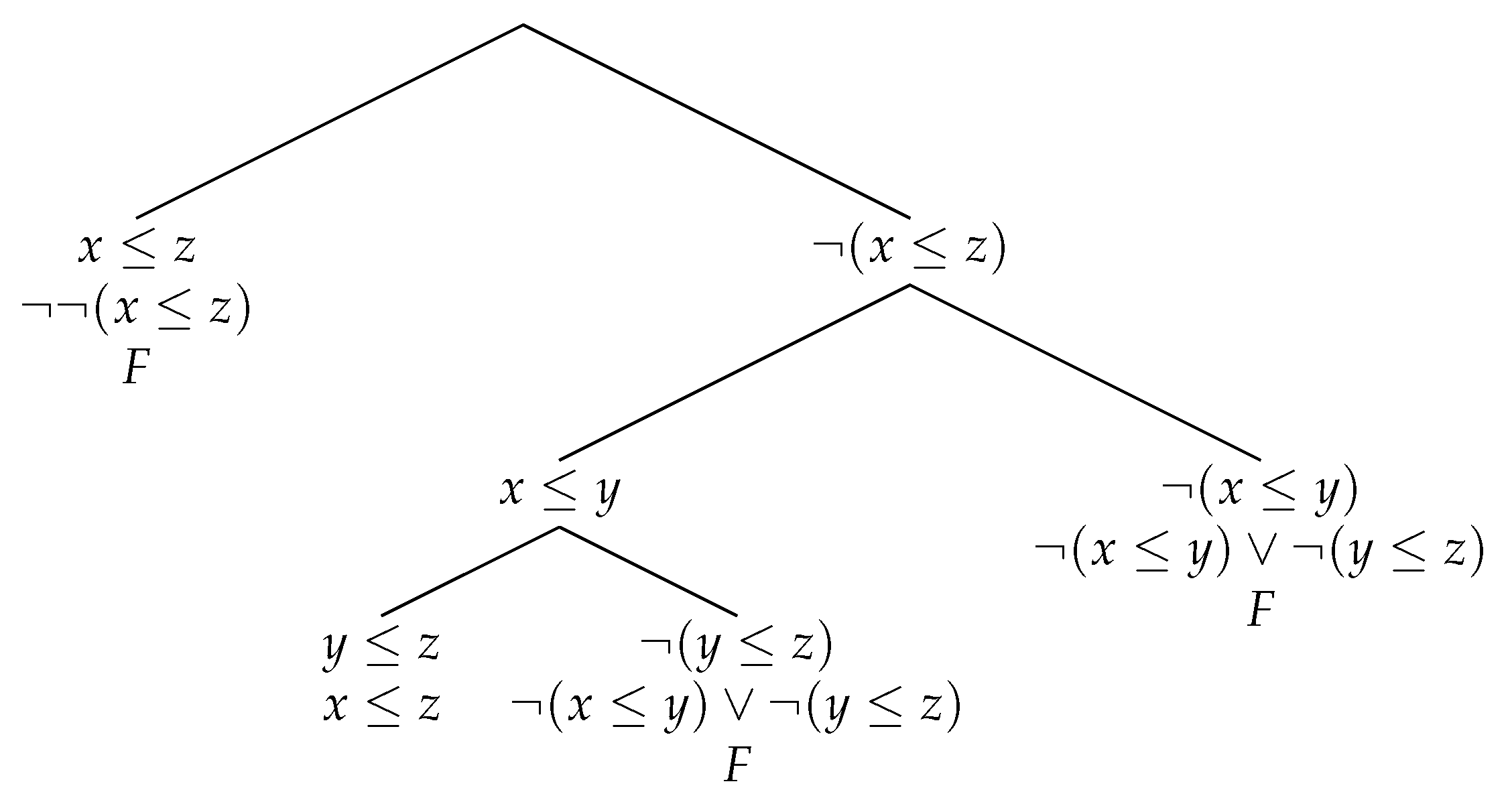 Axioms 08 00133 g008