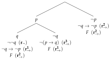 Axioms 08 00133 i002