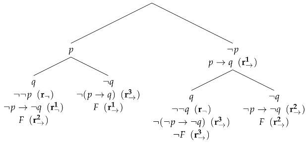 Axioms 08 00133 i003