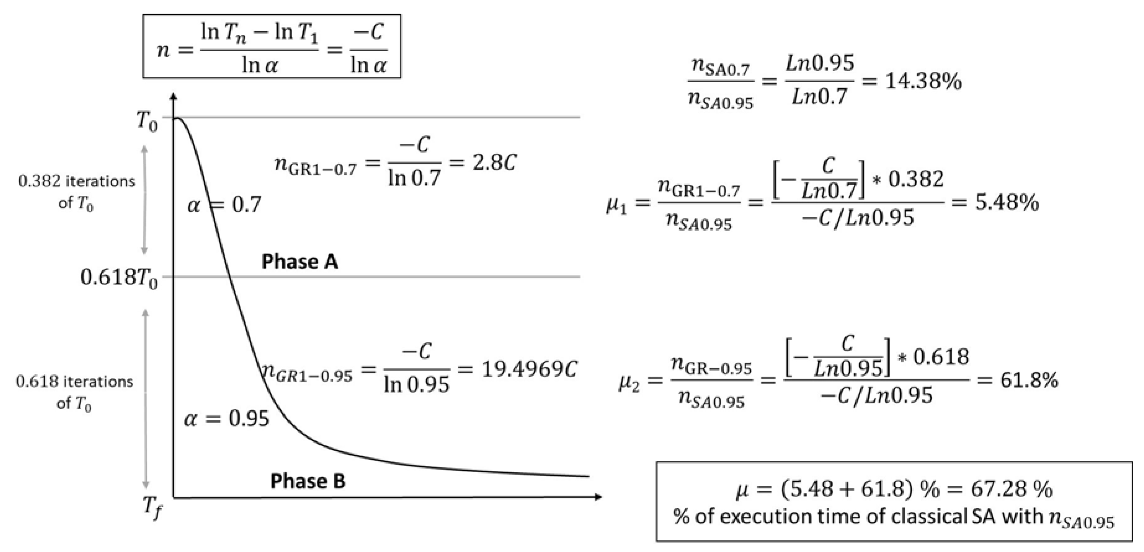 Axioms 08 00136 g002
