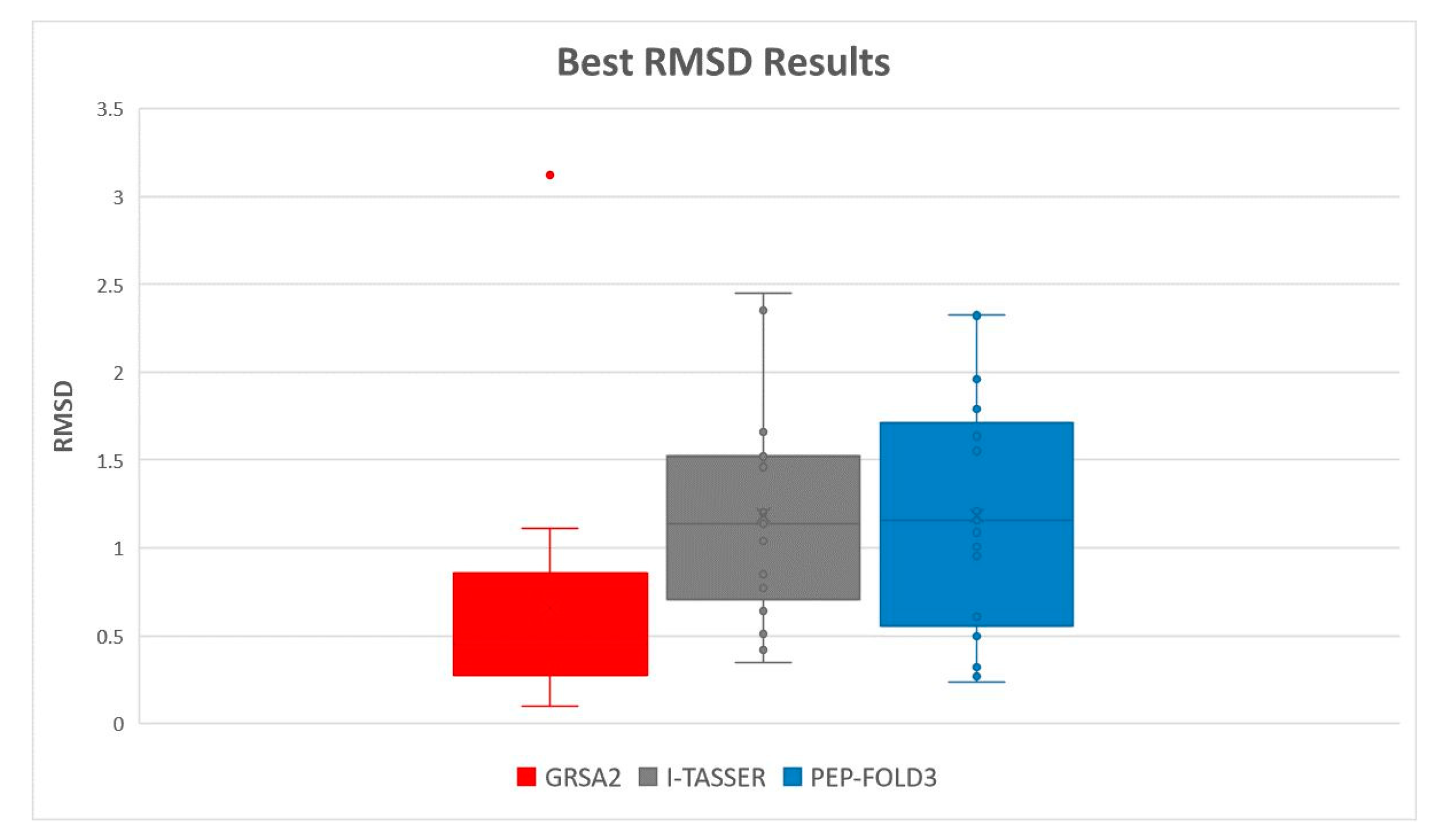 Axioms 08 00136 g015