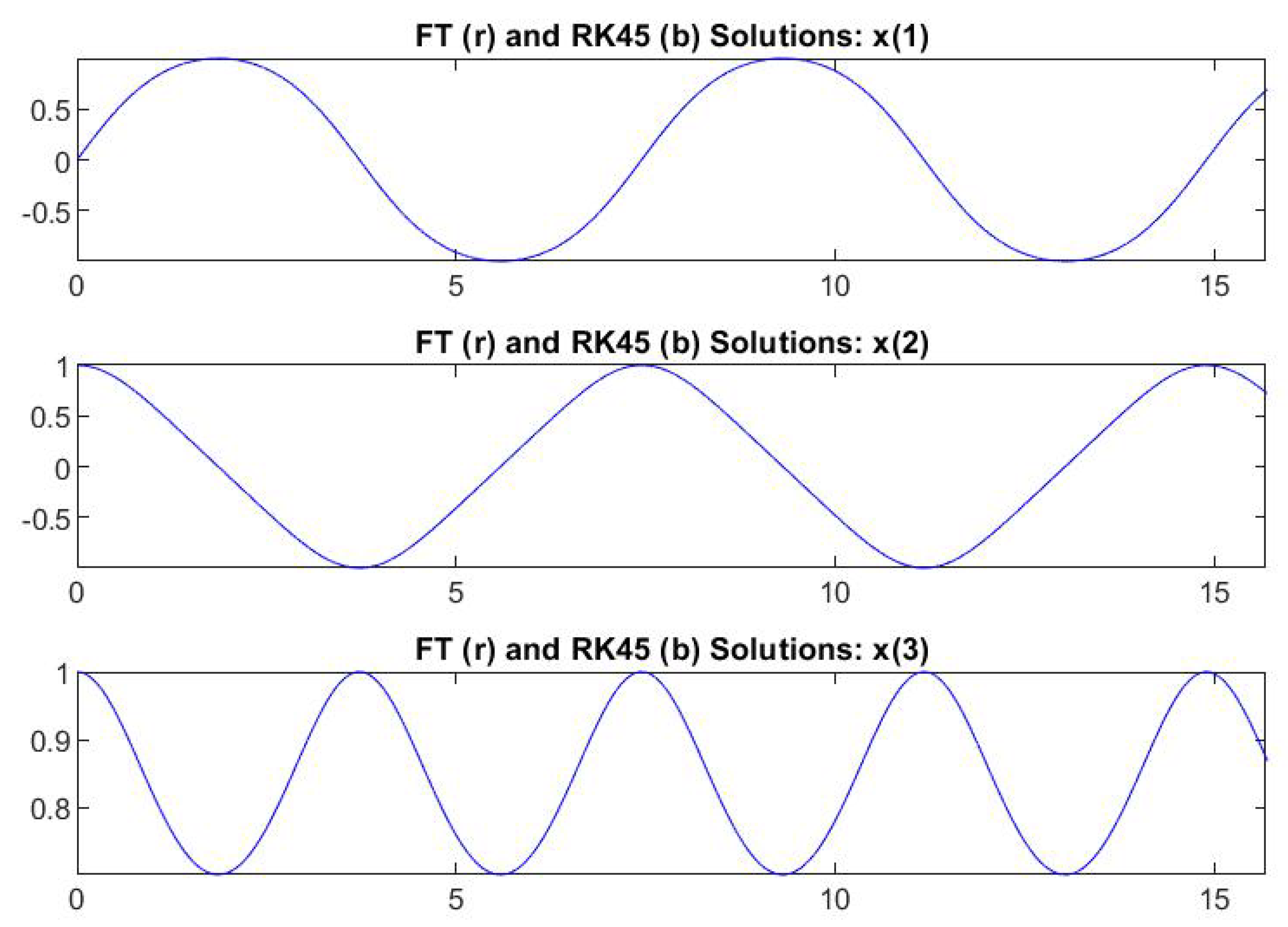 Axioms 09 00015 g001 Axioms 09 00015 g001