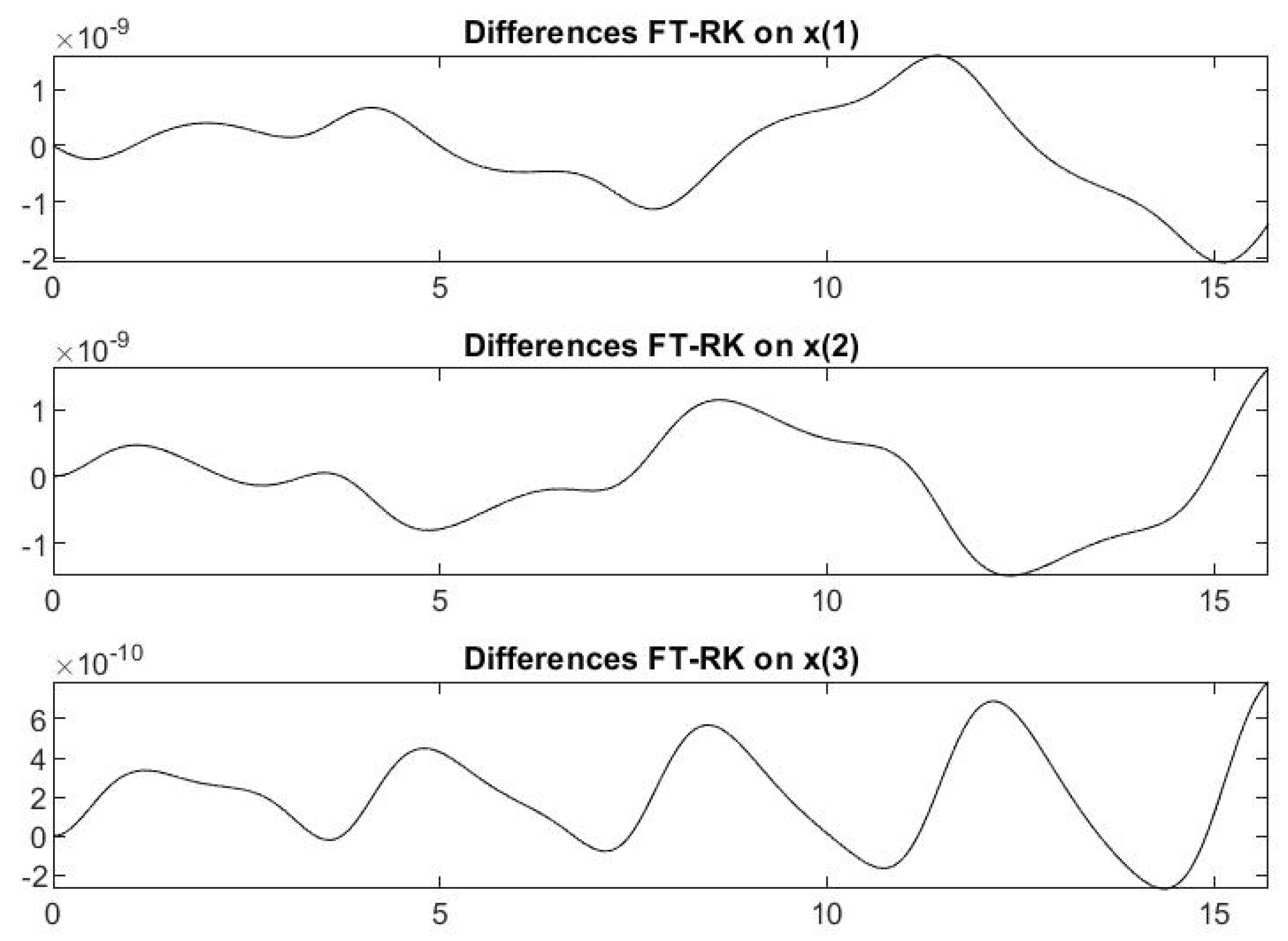 Axioms 09 00015 g002 Axioms 09 00015 g002