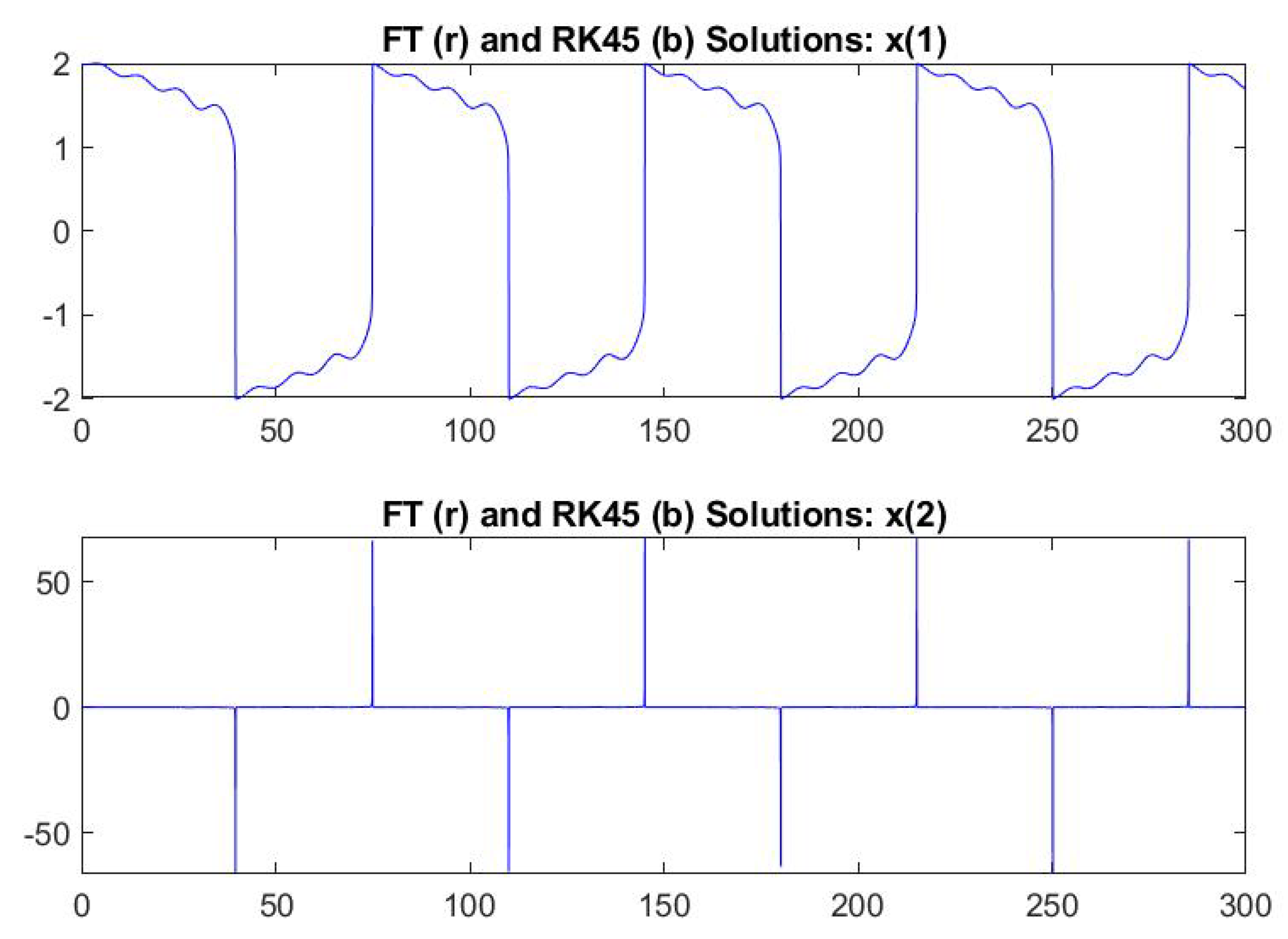 Axioms 09 00015 g003 Axioms 09 00015 g003