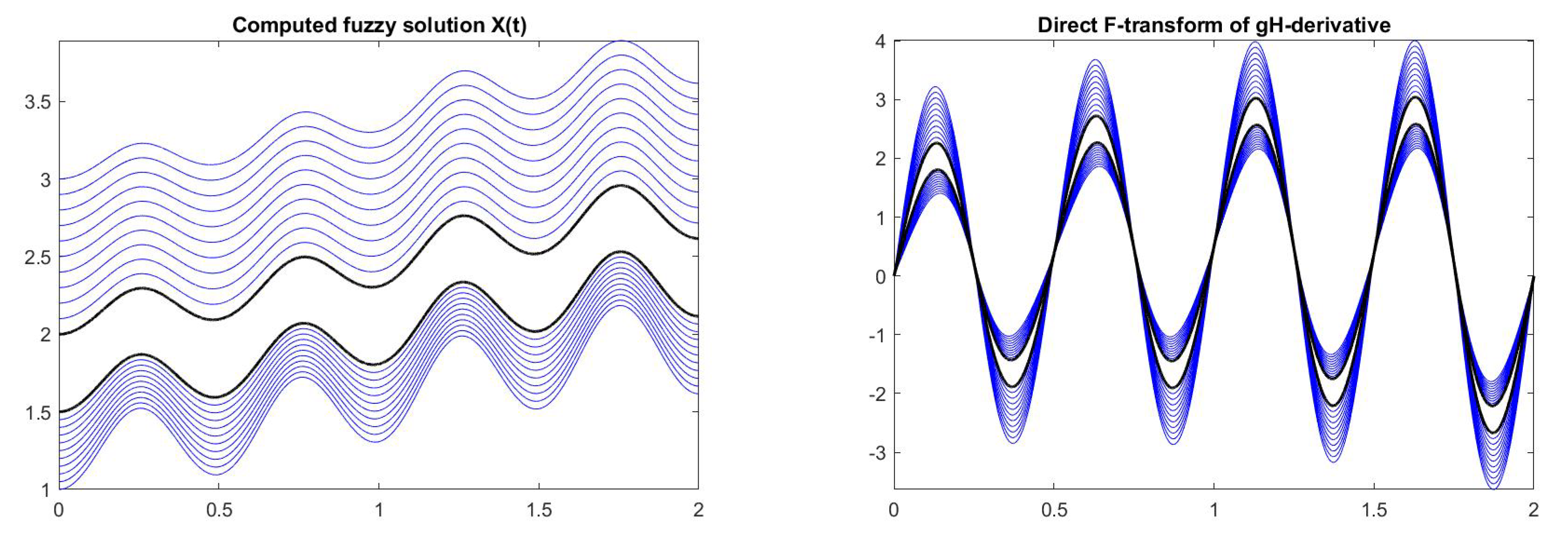 Axioms 09 00015 g010 Axioms 09 00015 g010
