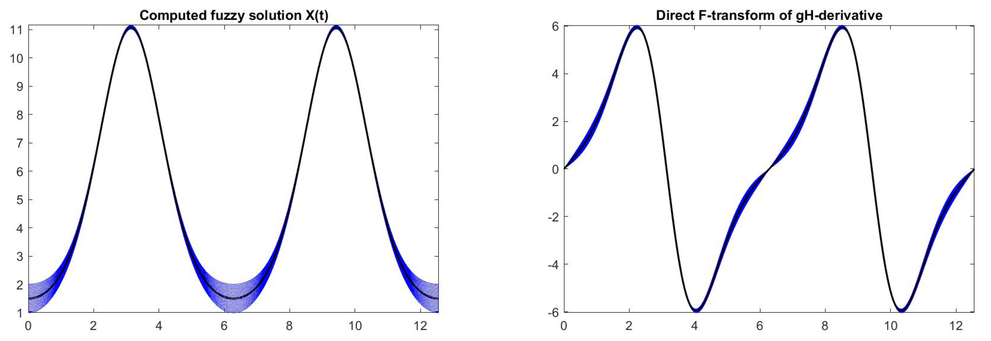 Axioms 09 00015 g016 Axioms 09 00015 g016