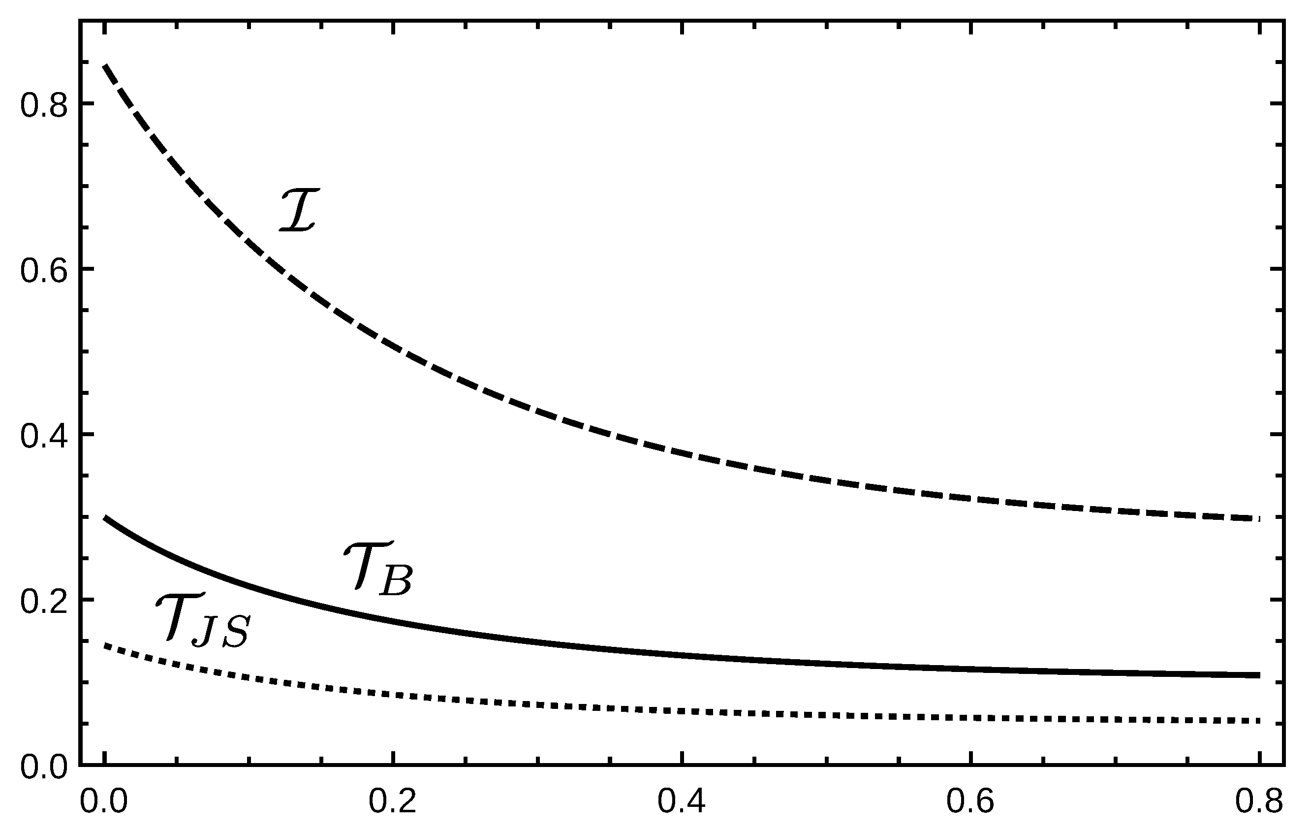 Axioms 09 00020 g001 Axioms 09 00020 g001