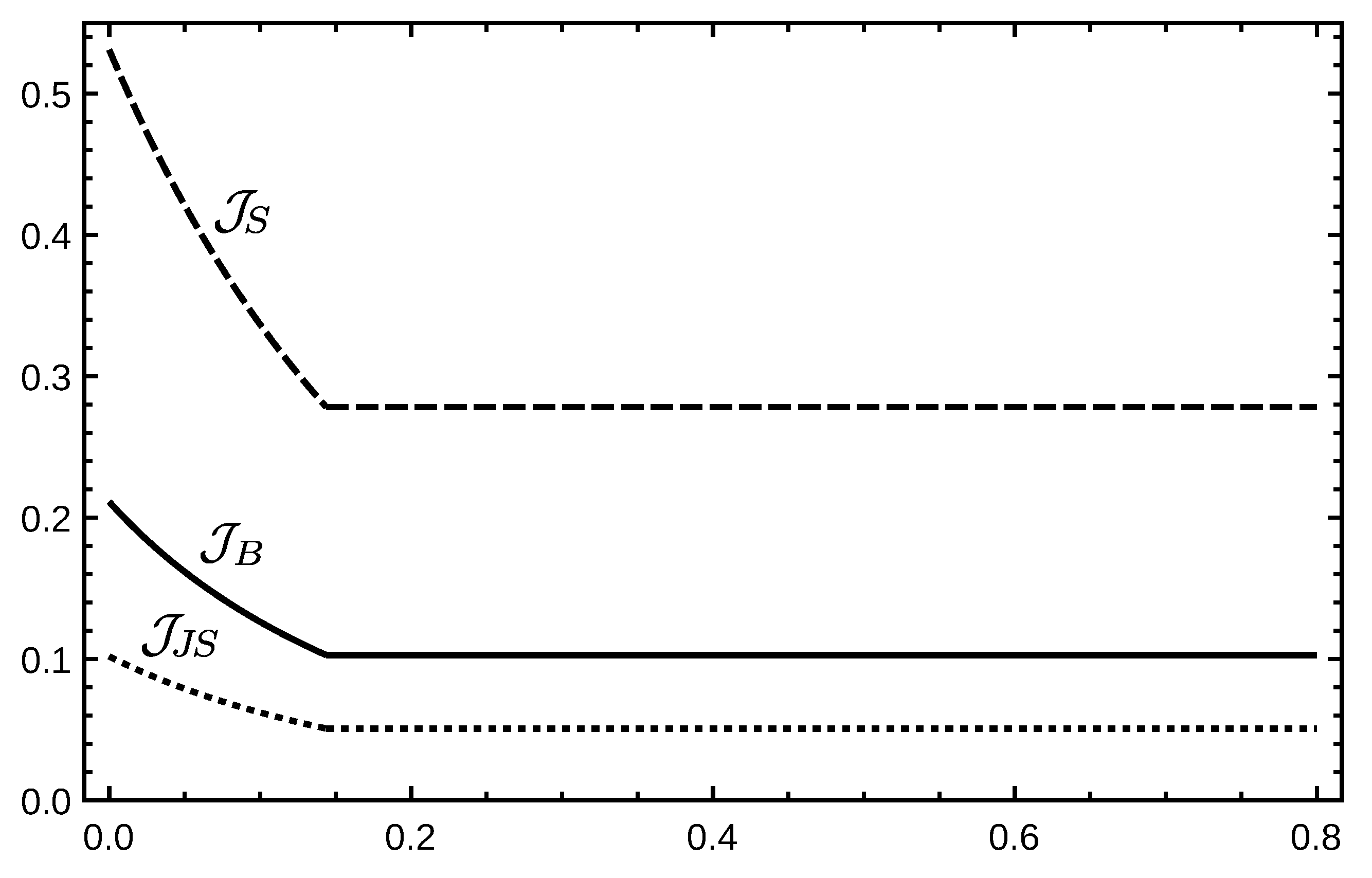 Axioms 09 00020 g002 Axioms 09 00020 g002