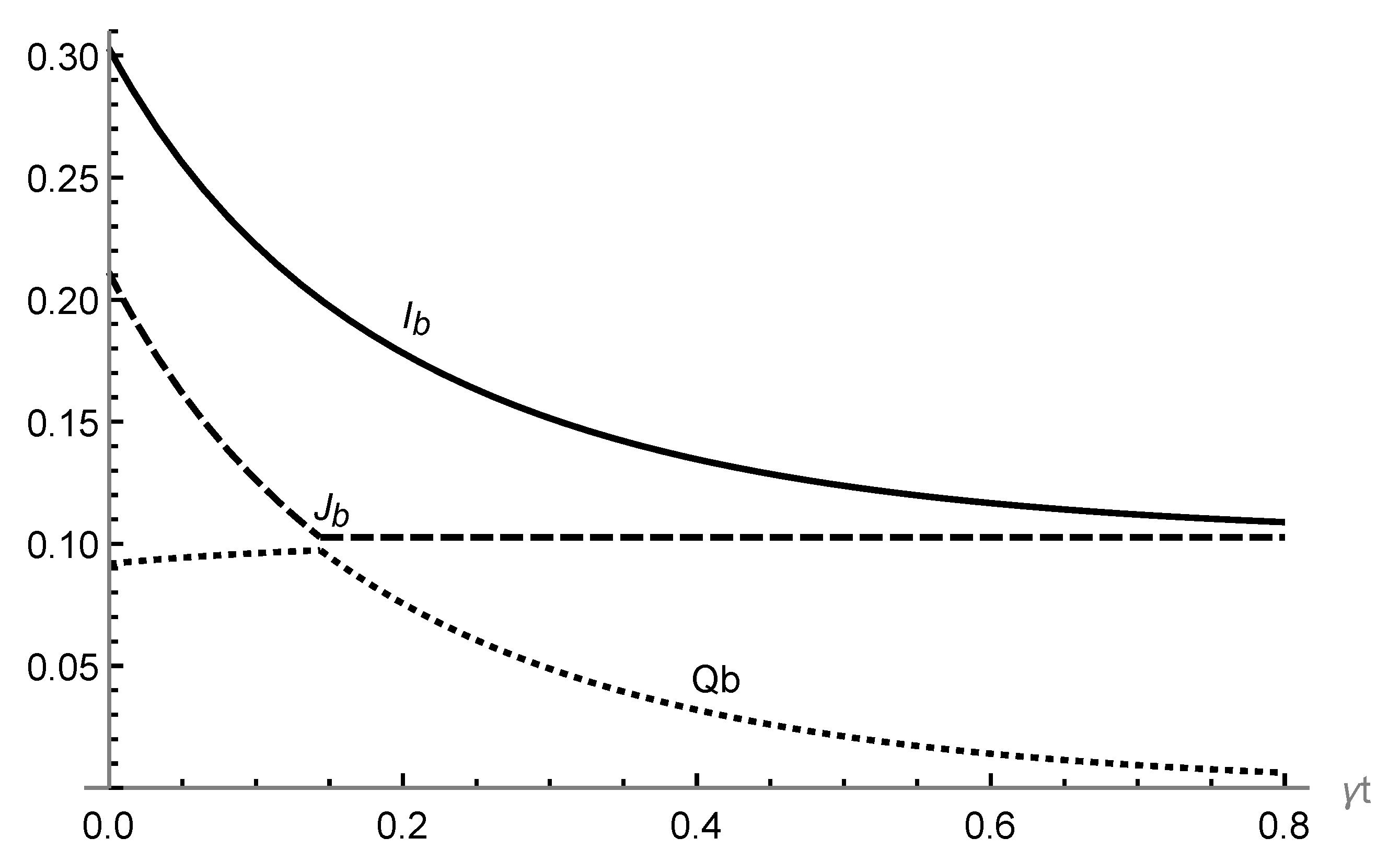 Axioms 09 00020 g005 Axioms 09 00020 g005