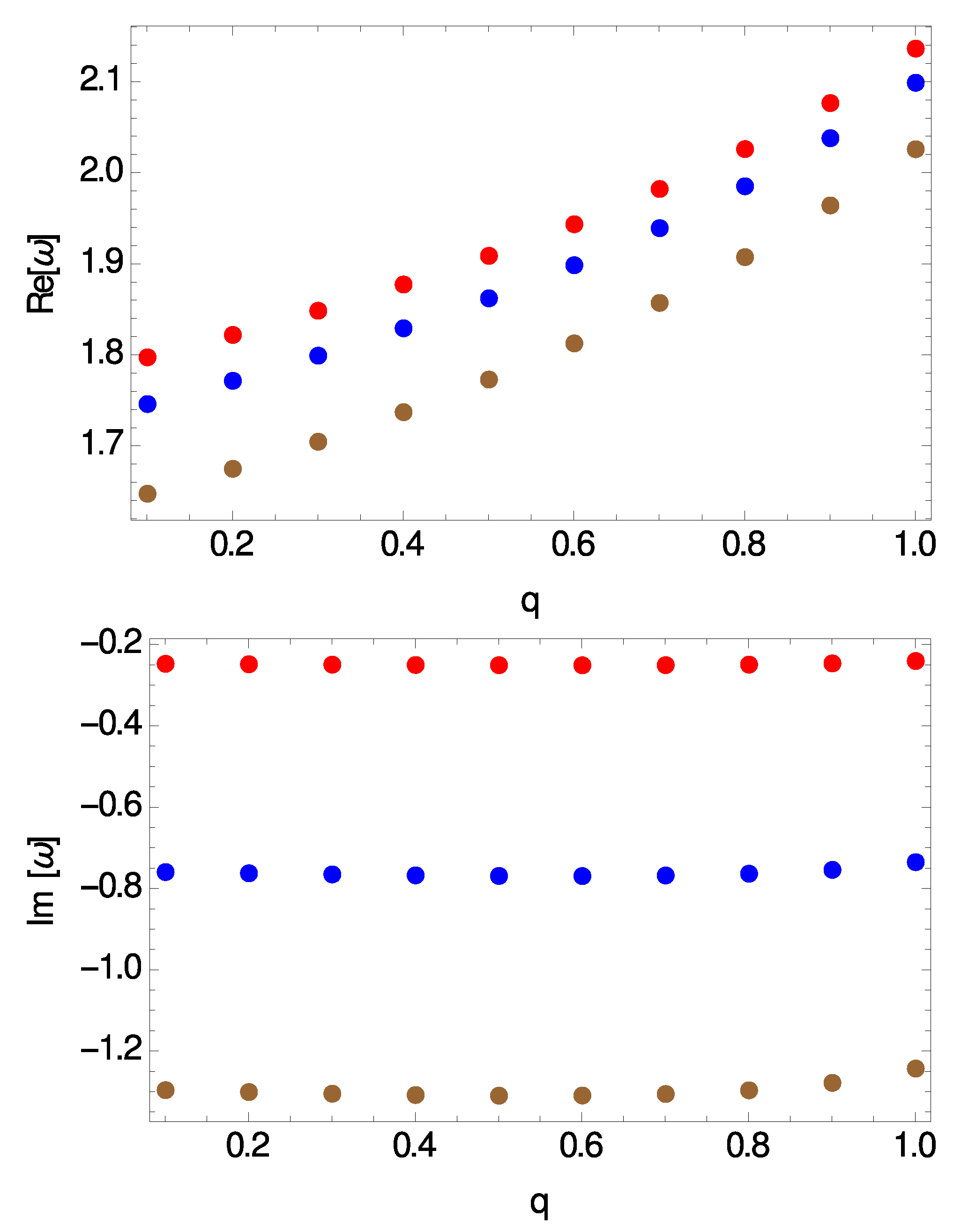 Axioms 09 00033 g002