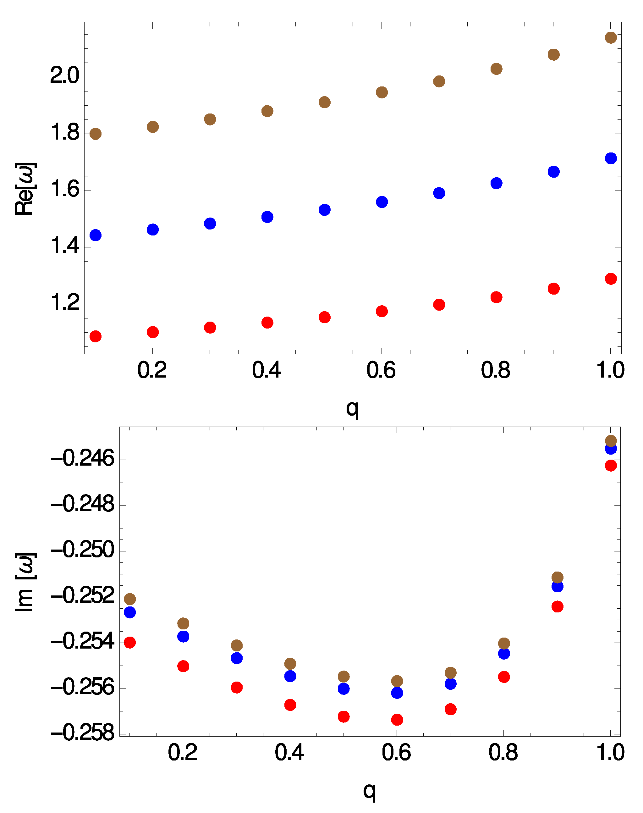 Axioms 09 00033 g003