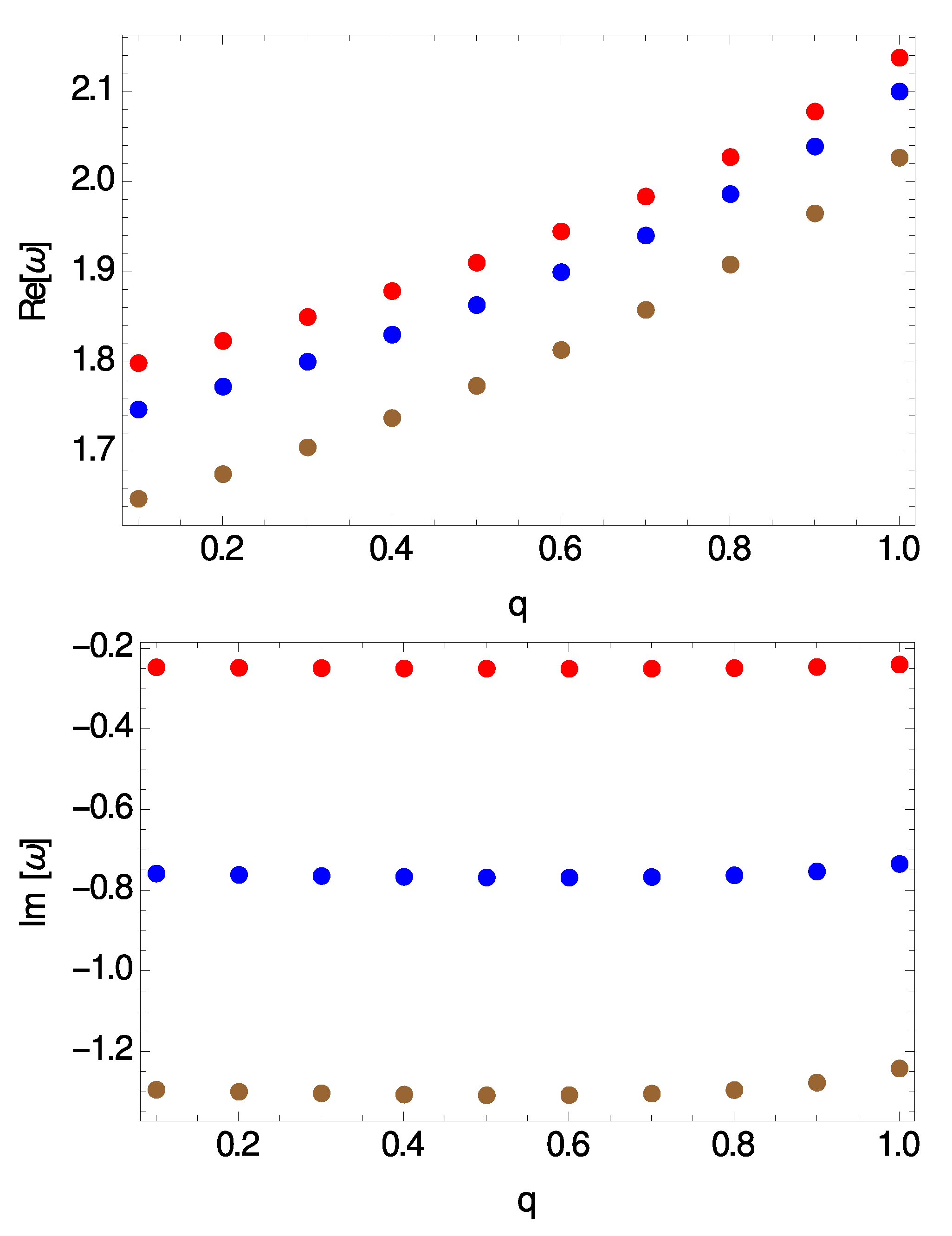 Axioms 09 00033 g004