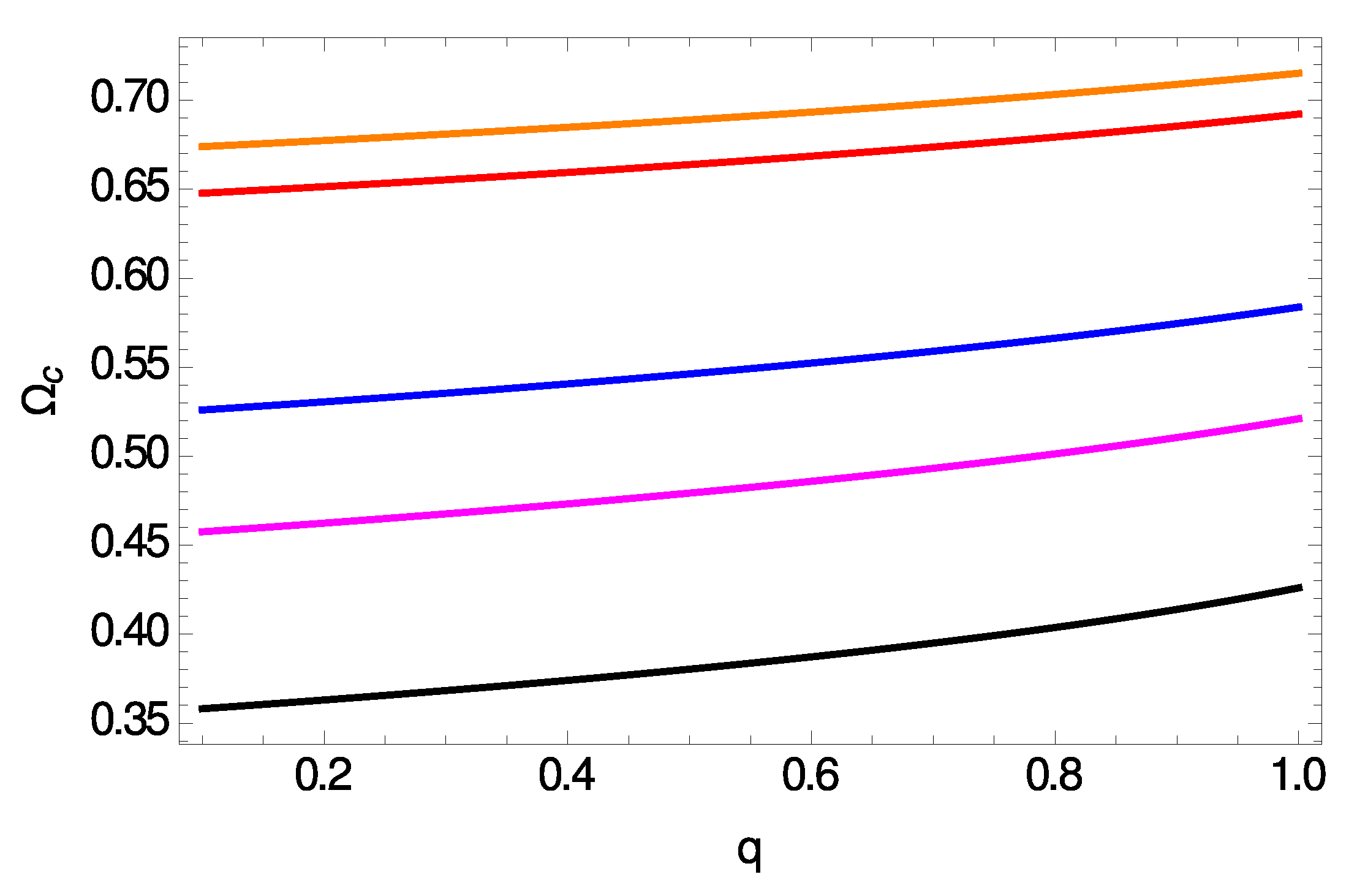 Axioms 09 00033 g006a