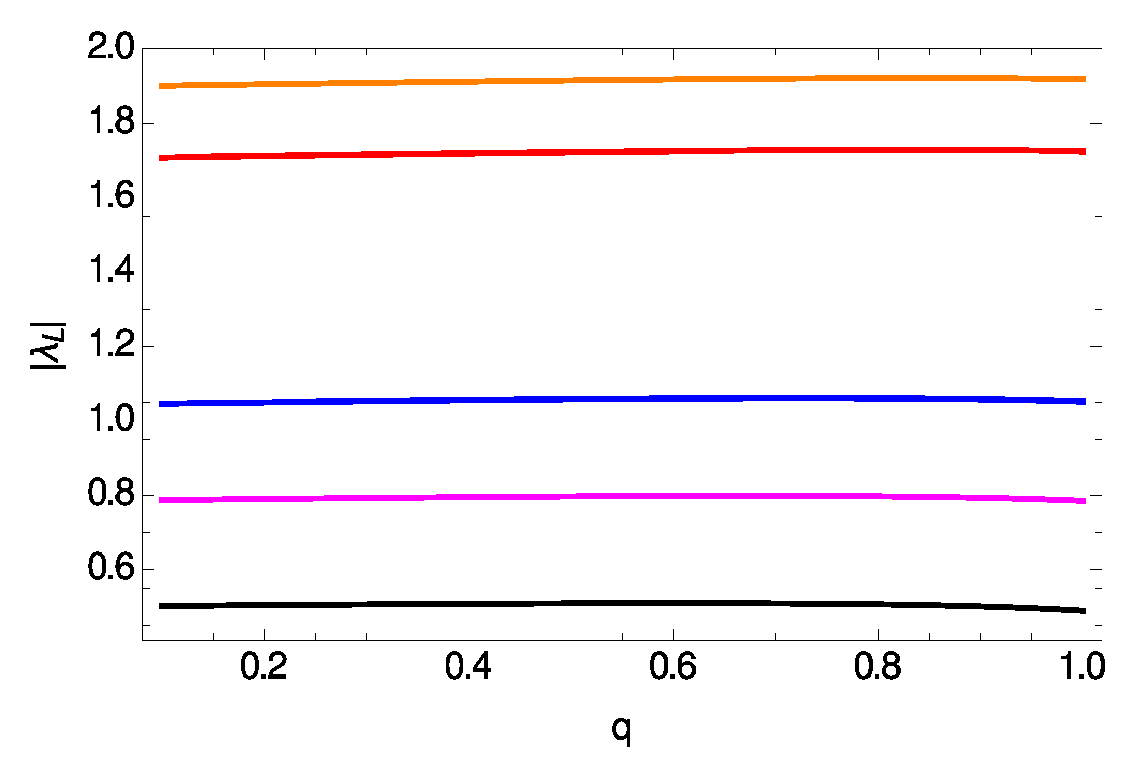 Axioms 09 00033 g006b