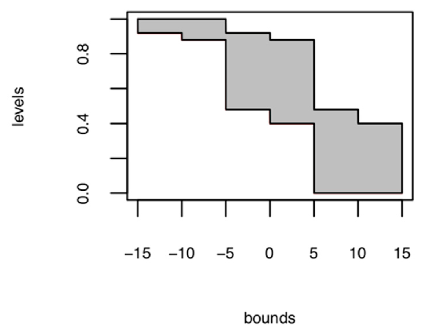 Axioms 09 00038 g001