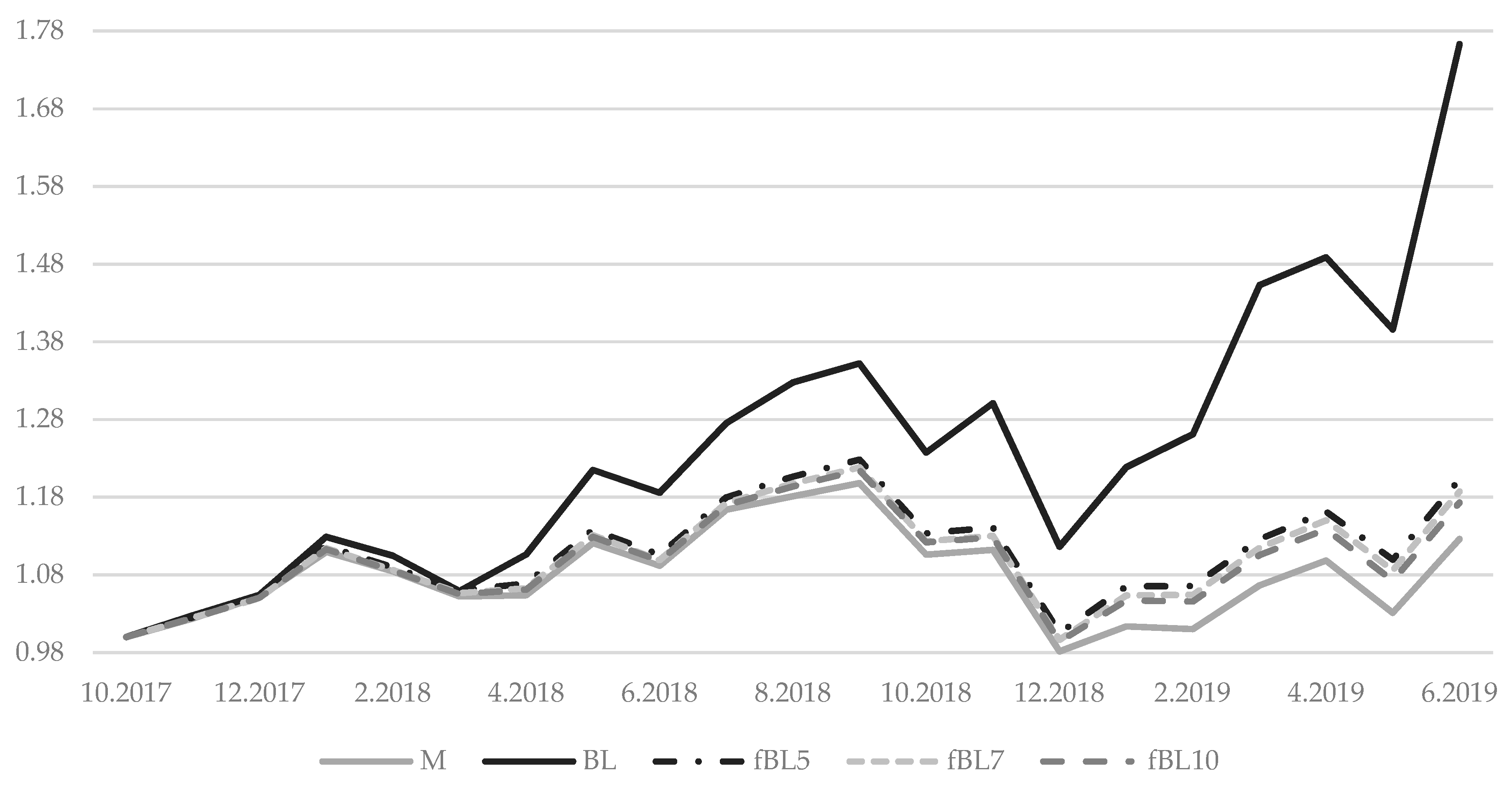 Axioms 09 00038 g004