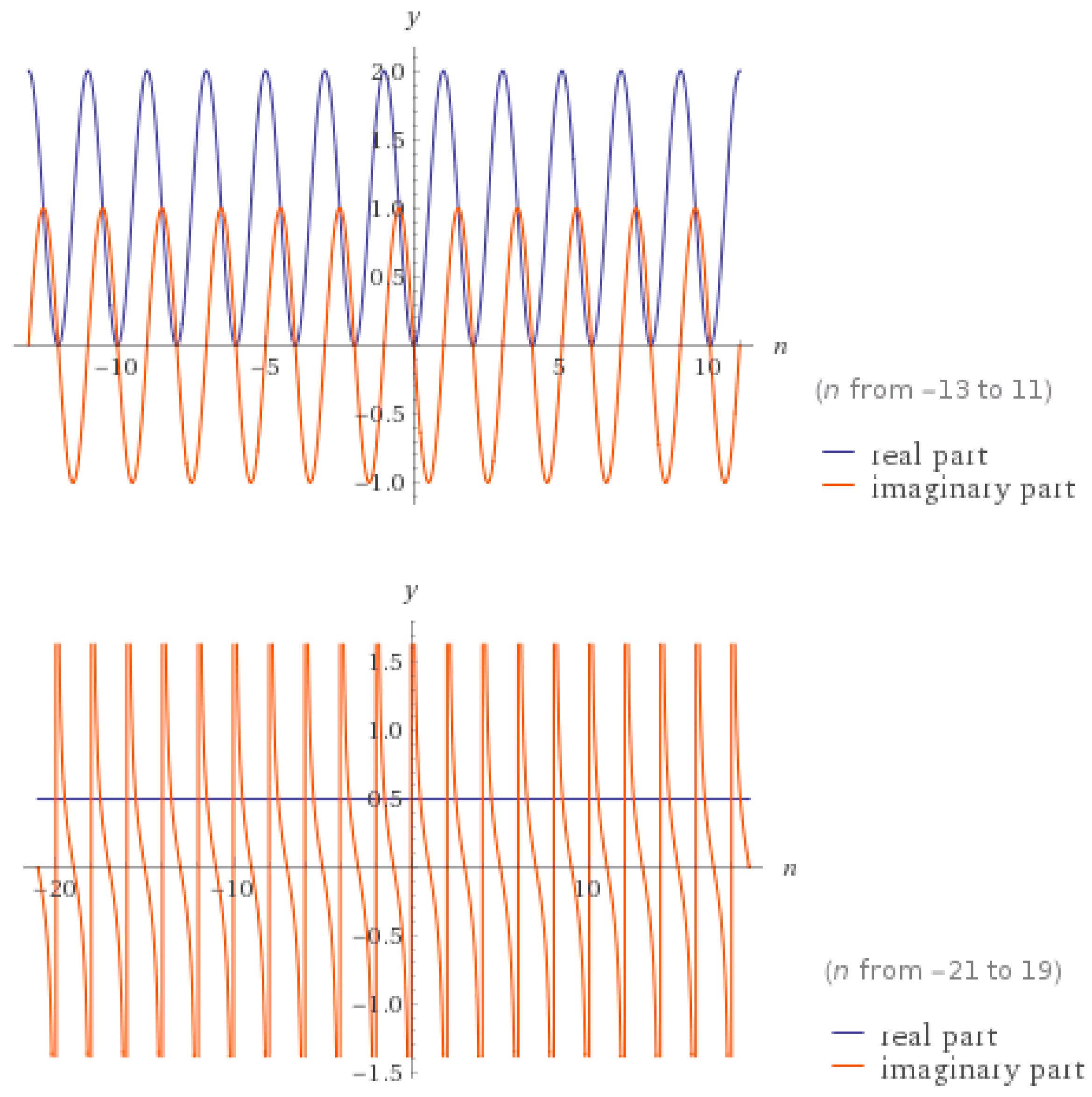 Axioms 09 00042 g001