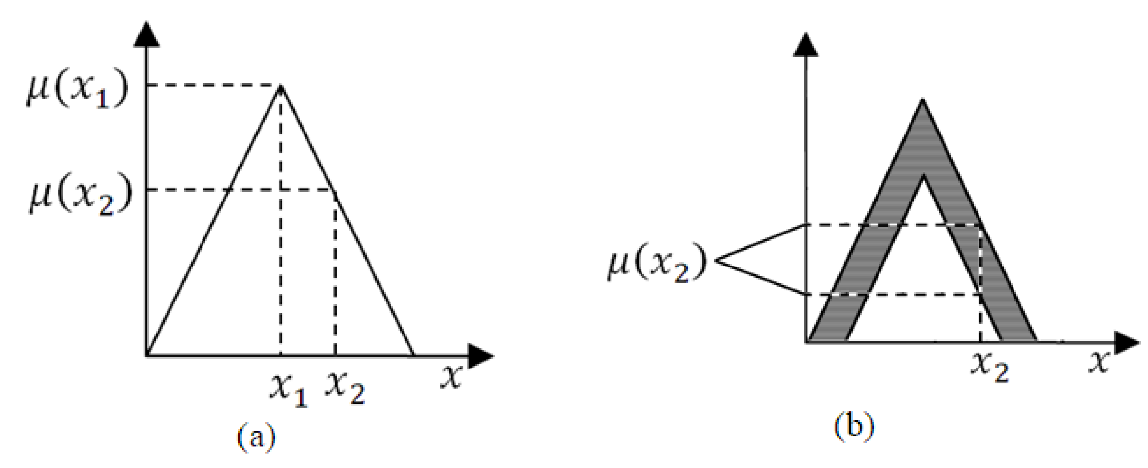 Axioms 09 00049 g002