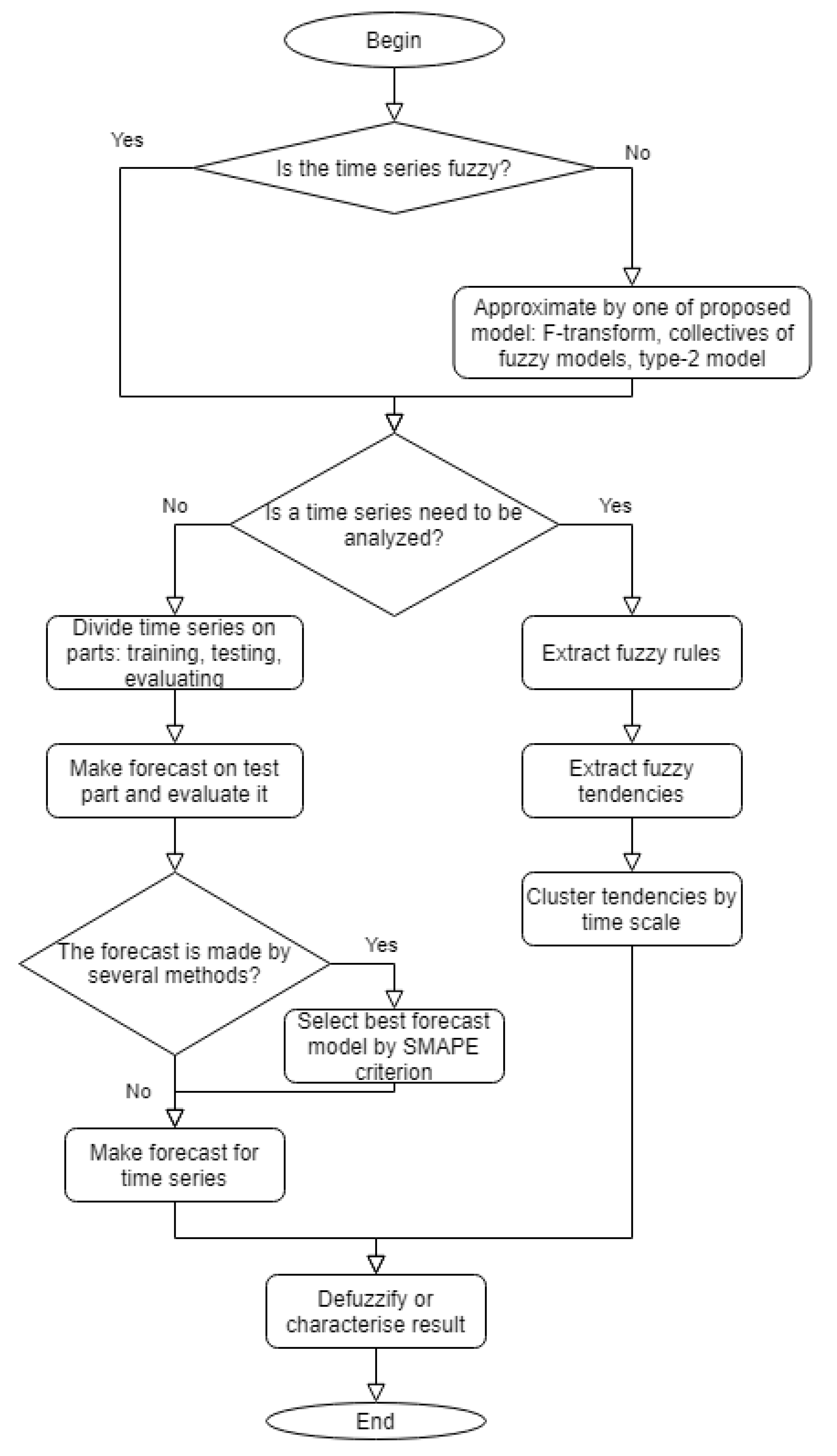 Axioms 09 00049 g003