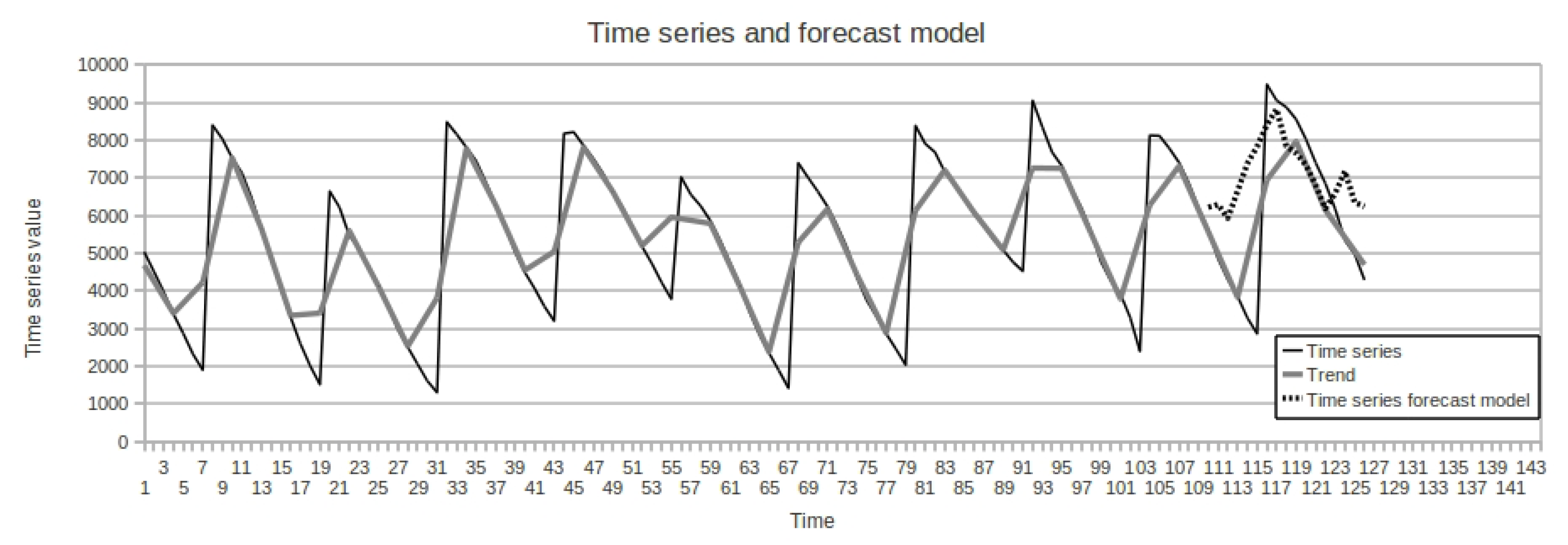 Axioms 09 00049 g007