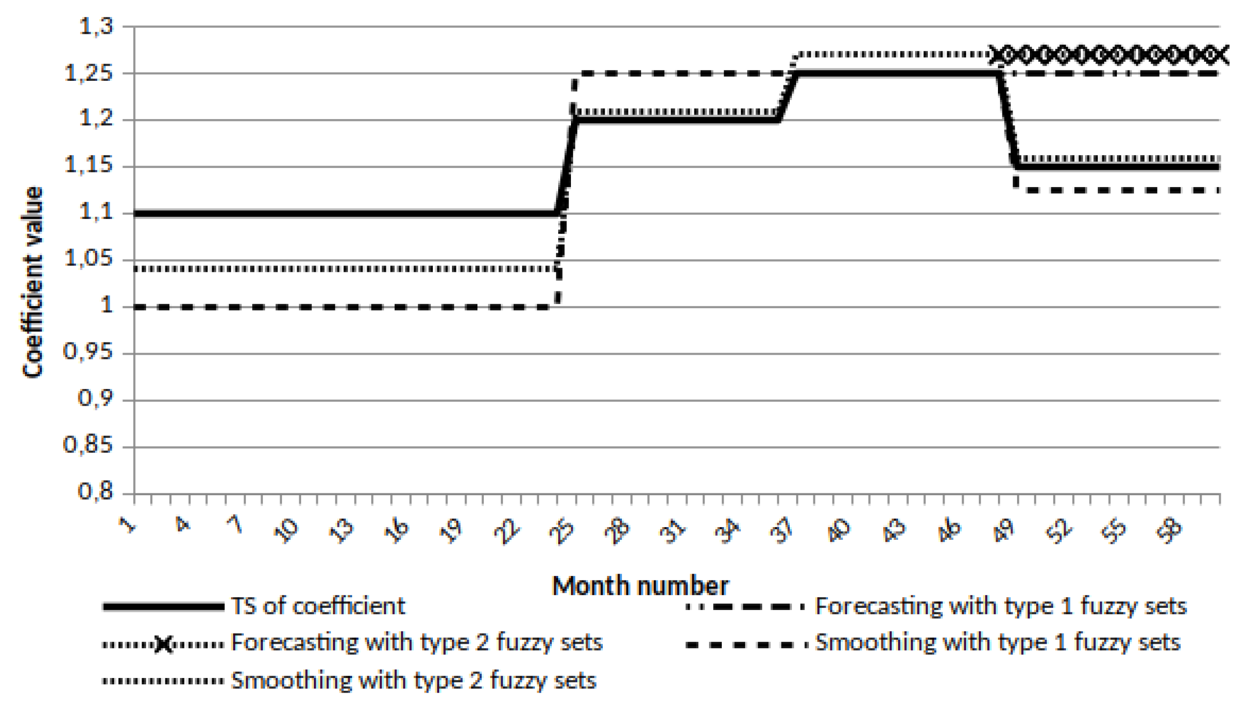 Axioms 09 00049 g013