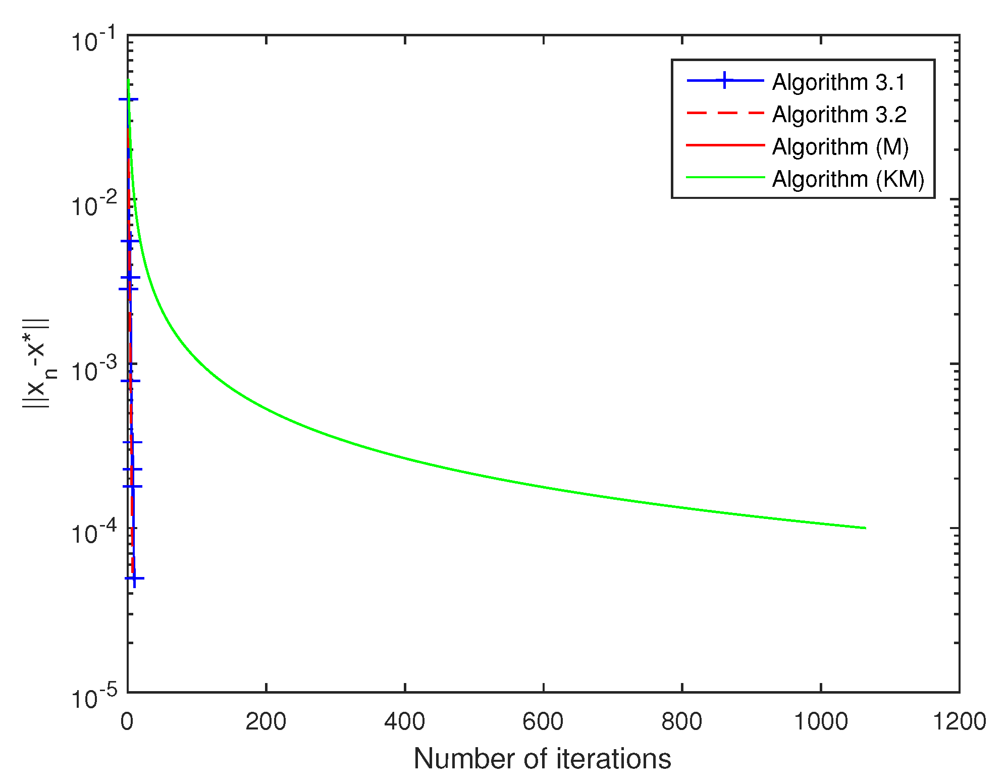 Axioms 09 00051 g002