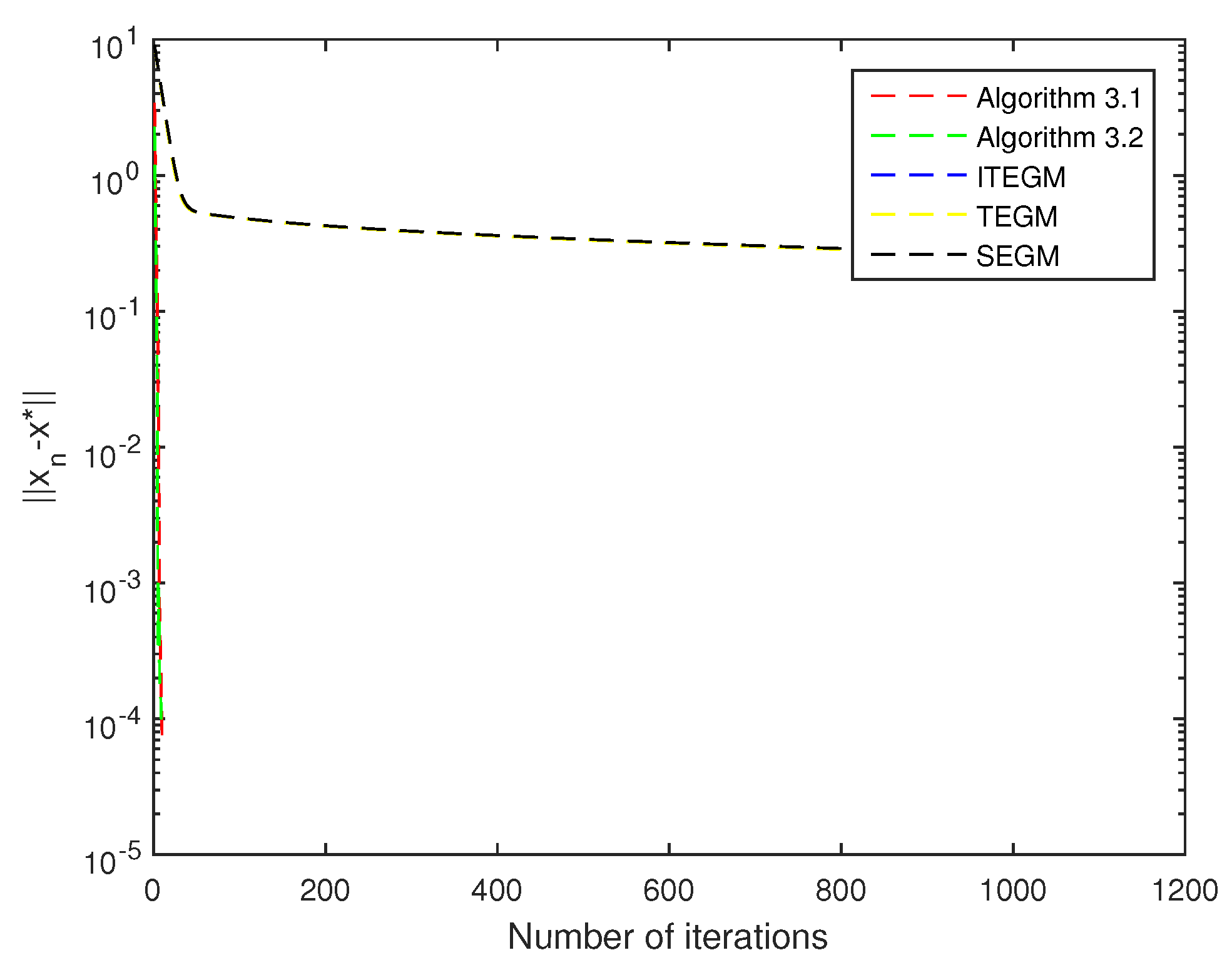 Axioms 09 00051 g004