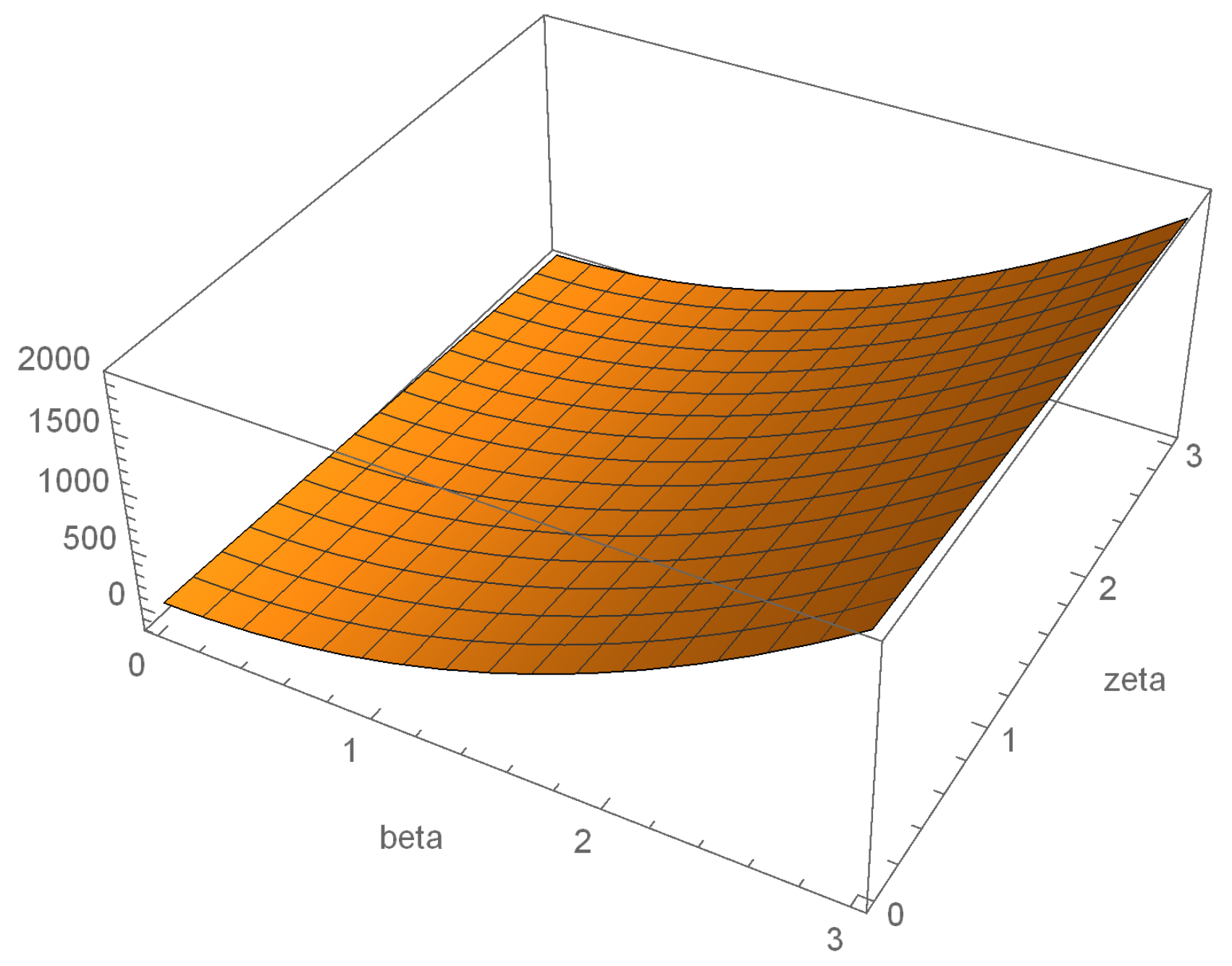 Axioms 09 00052 g001 Axioms 09 00052 g001