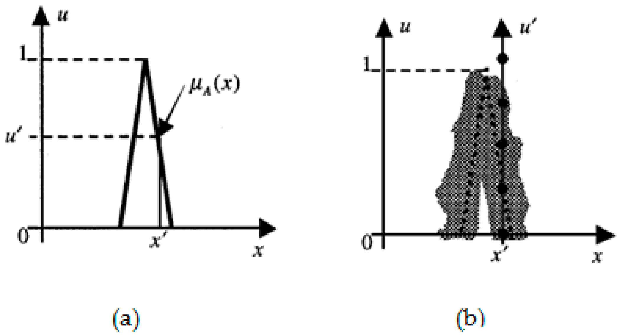 Axioms 09 00053 g001