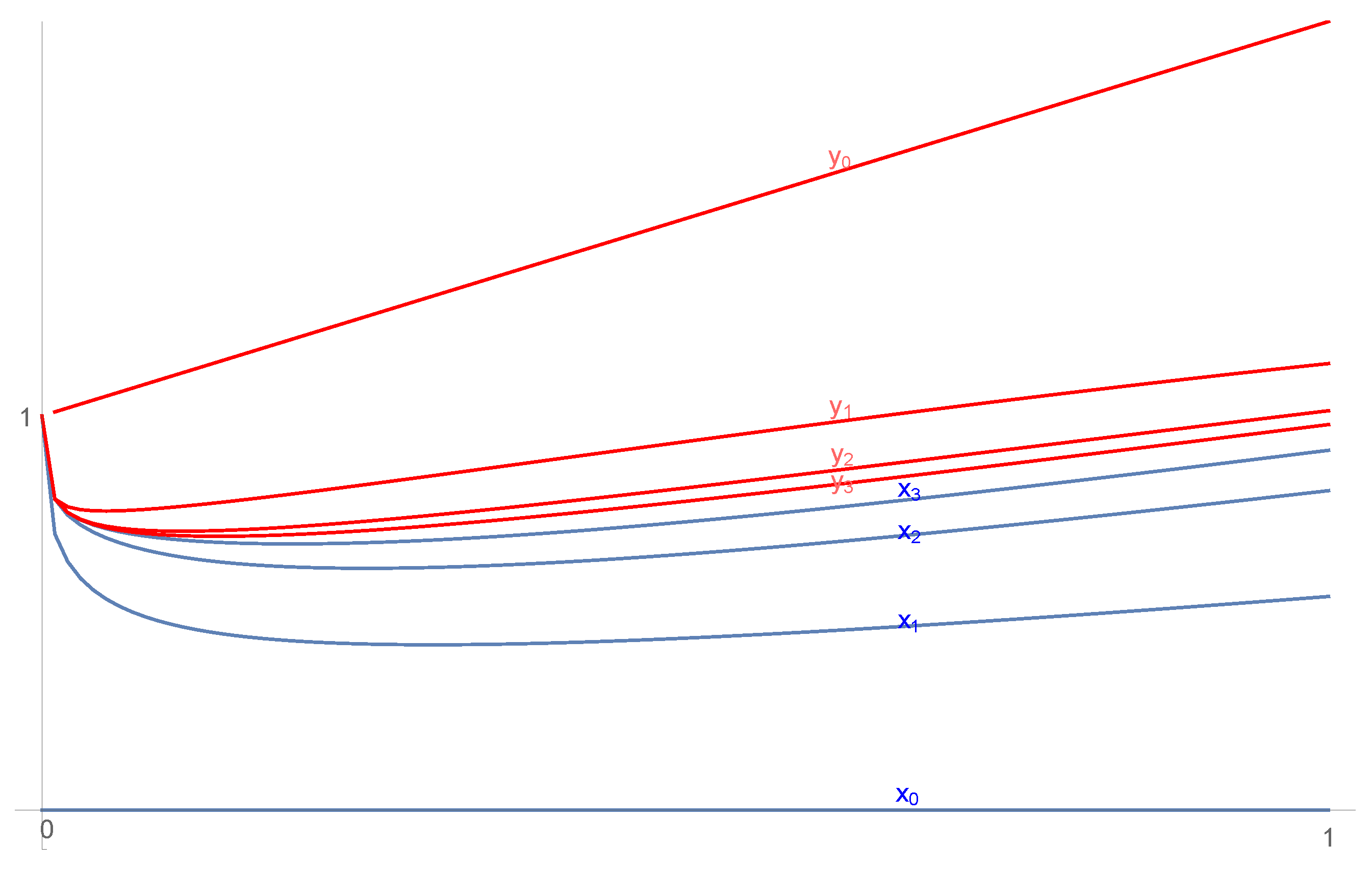 Axioms 09 00057 g001