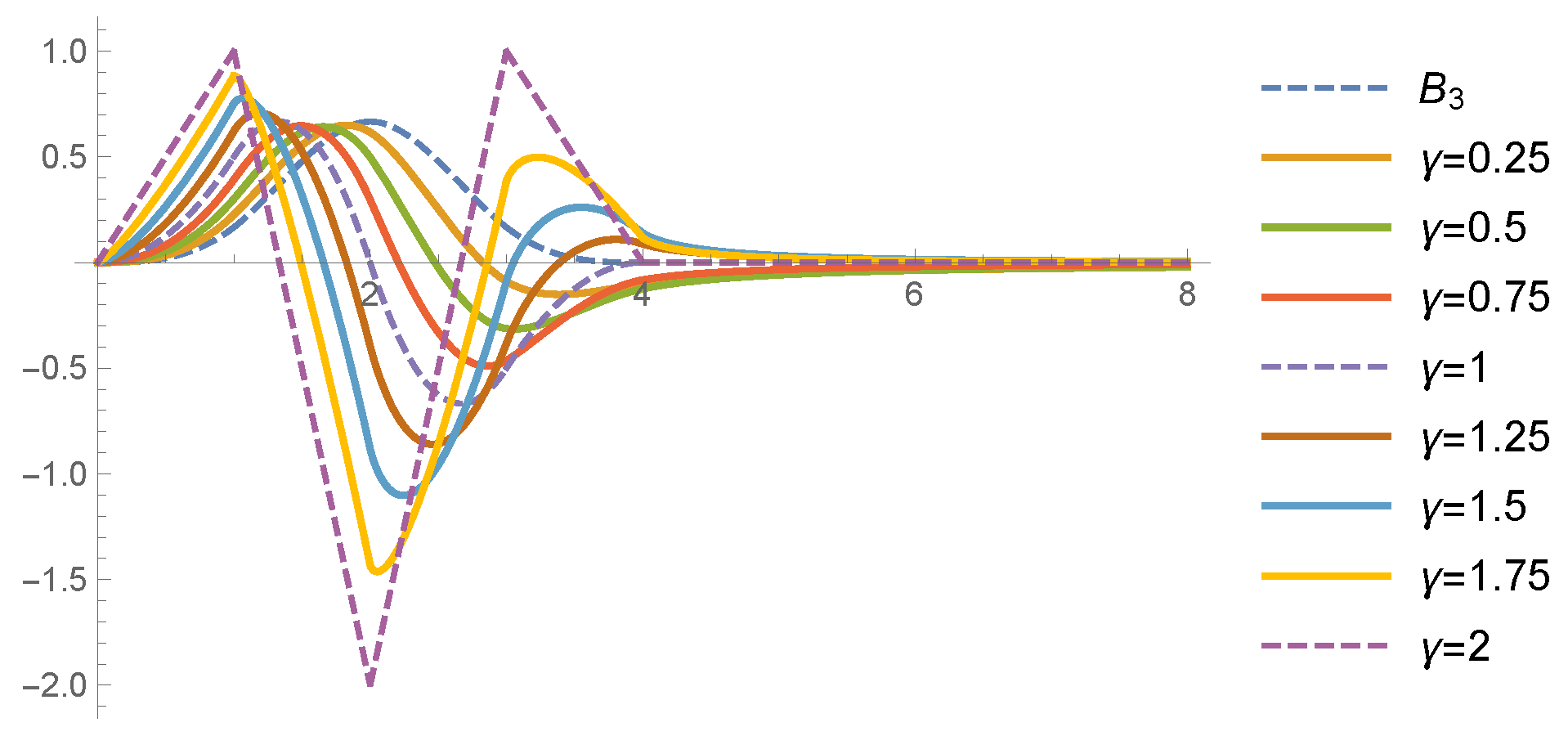 Axioms 09 00061 g002