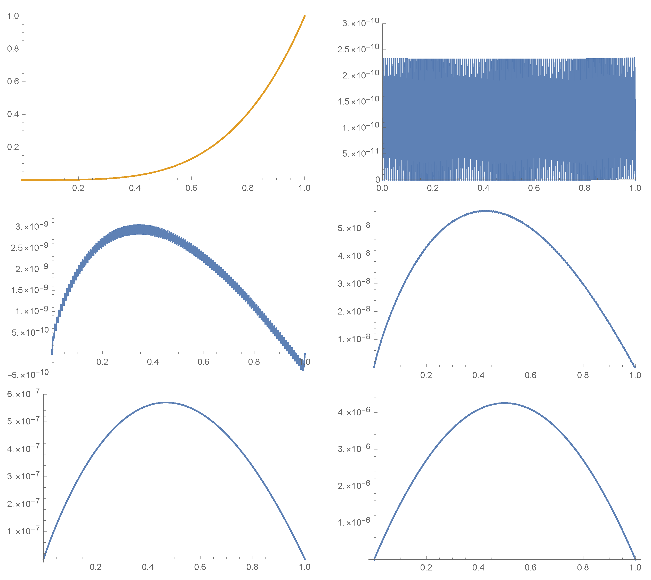 Axioms 09 00061 g004