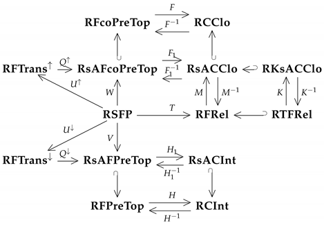 Axioms 09 00063 i001