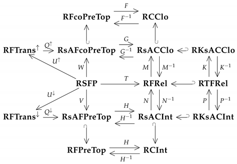 Axioms 09 00063 i002