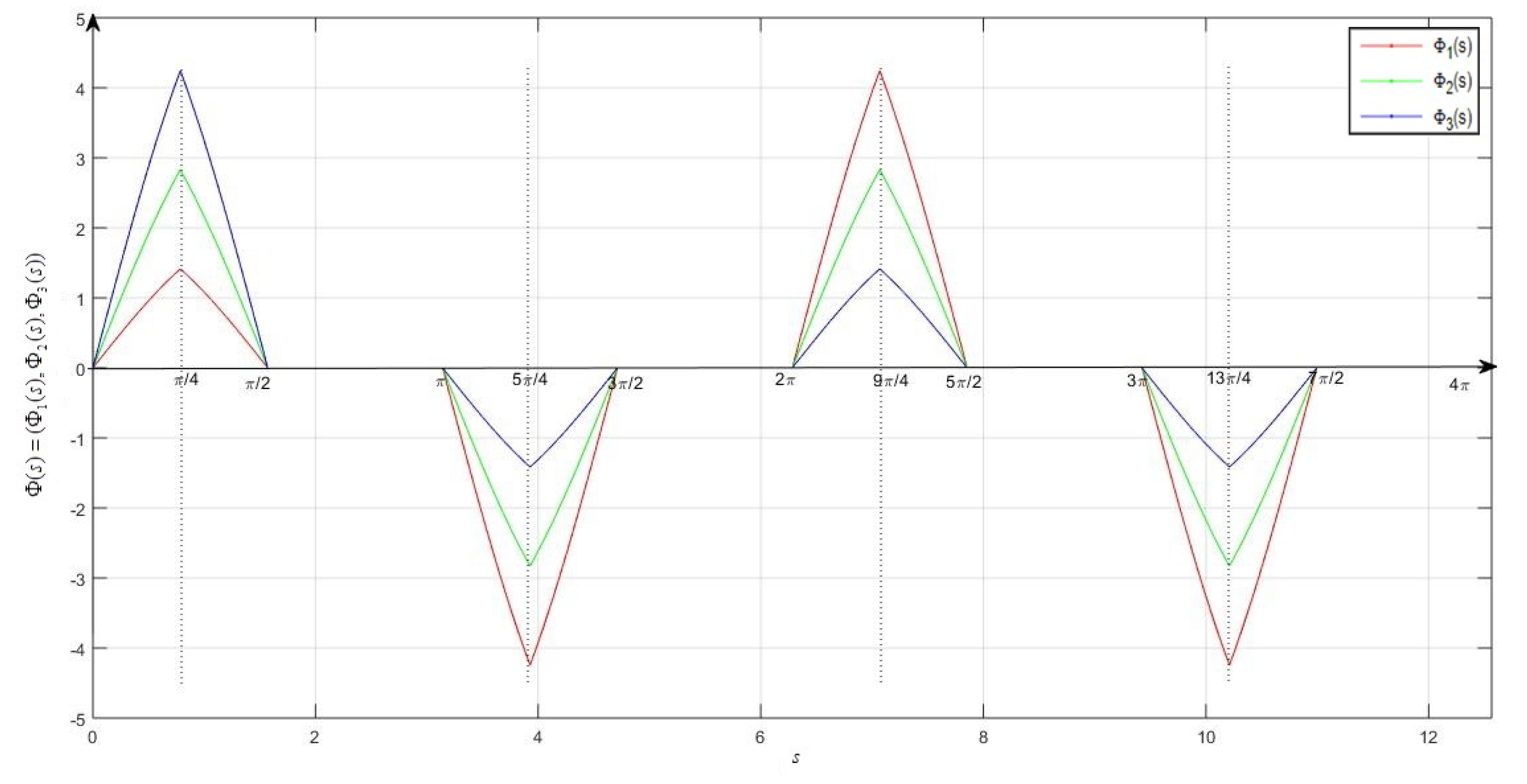 Axioms 09 00065 g001 Axioms 09 00065 g001