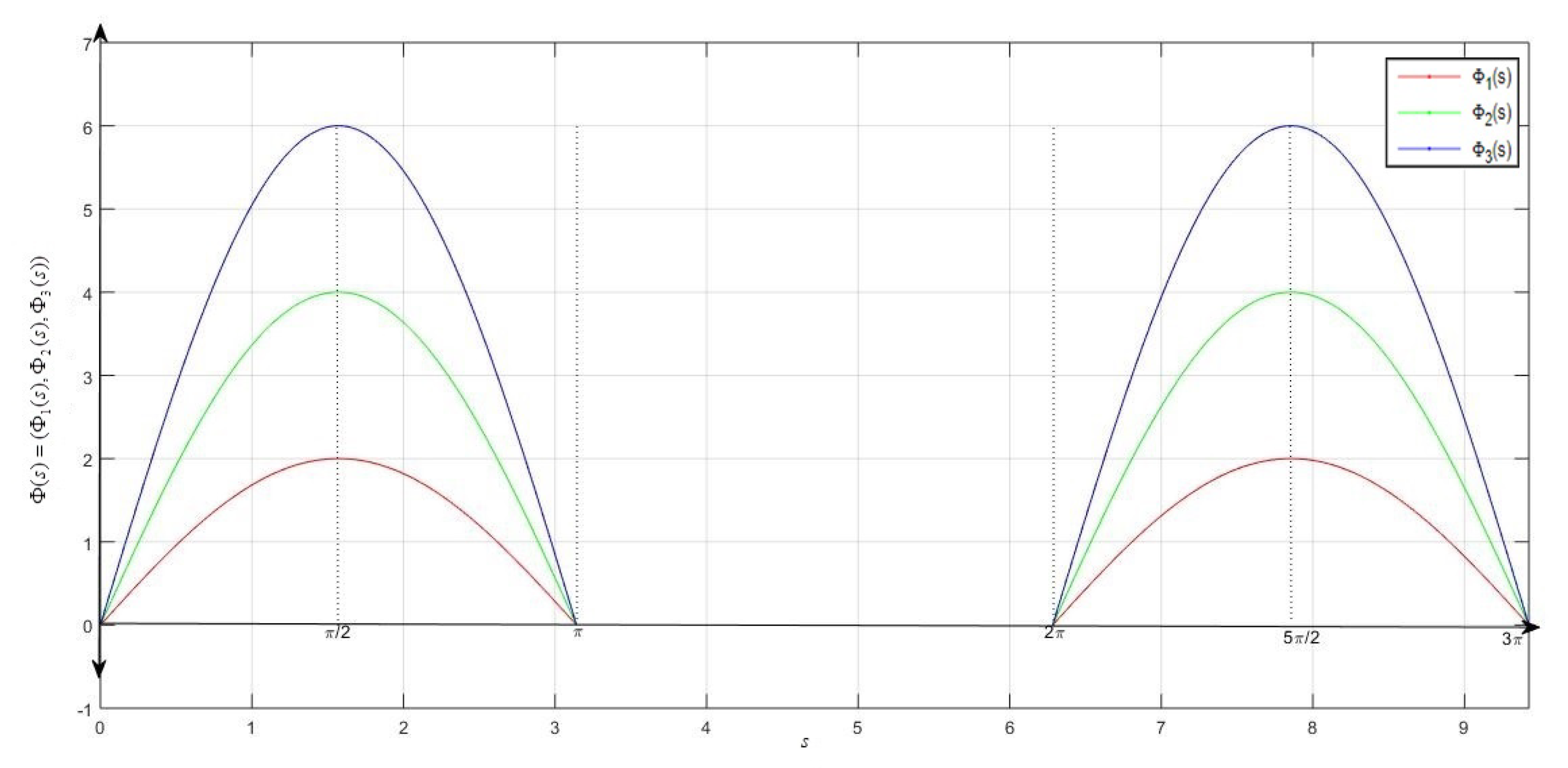 Axioms 09 00065 g002 Axioms 09 00065 g002