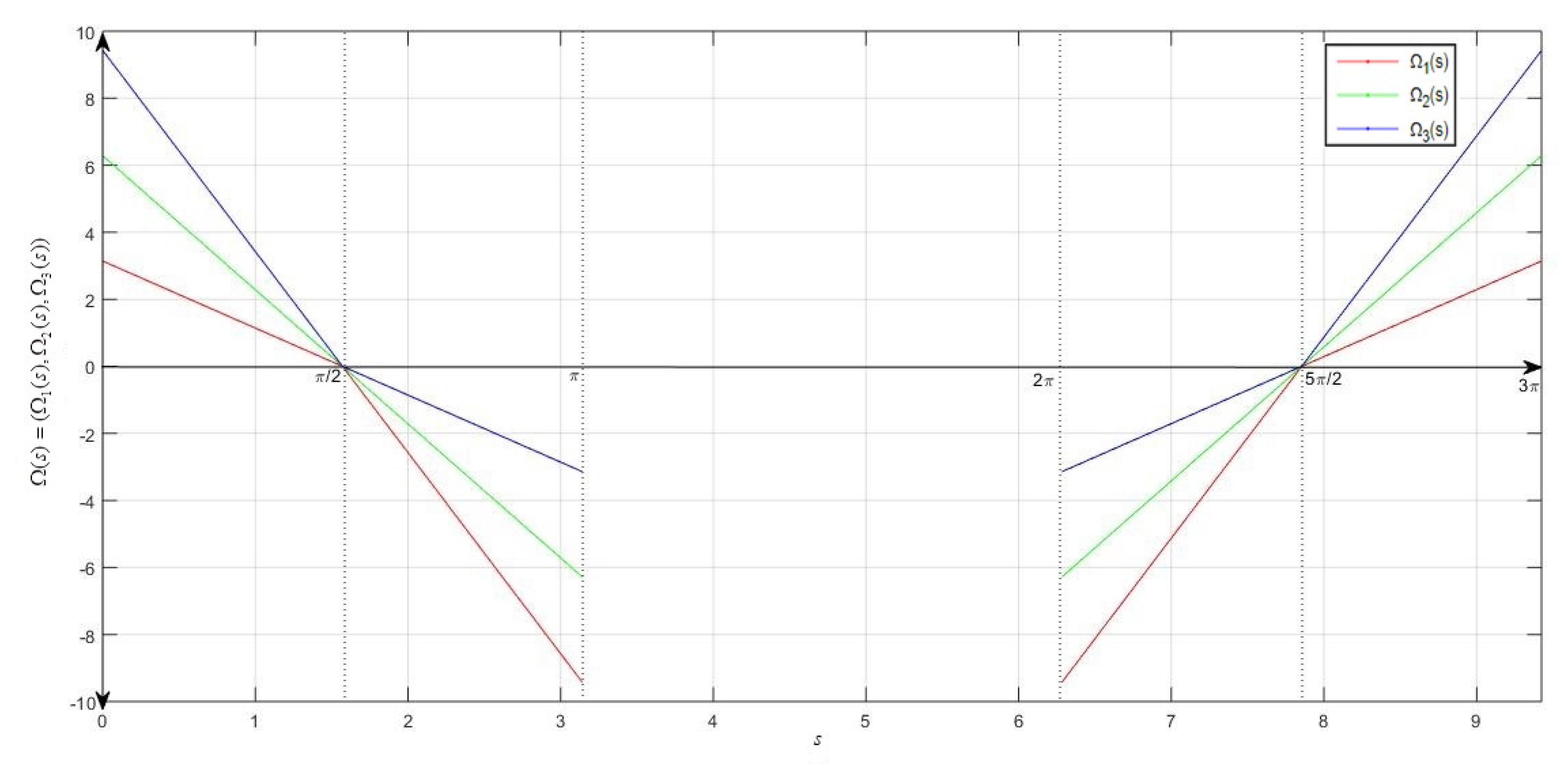 Axioms 09 00065 g003 Axioms 09 00065 g003