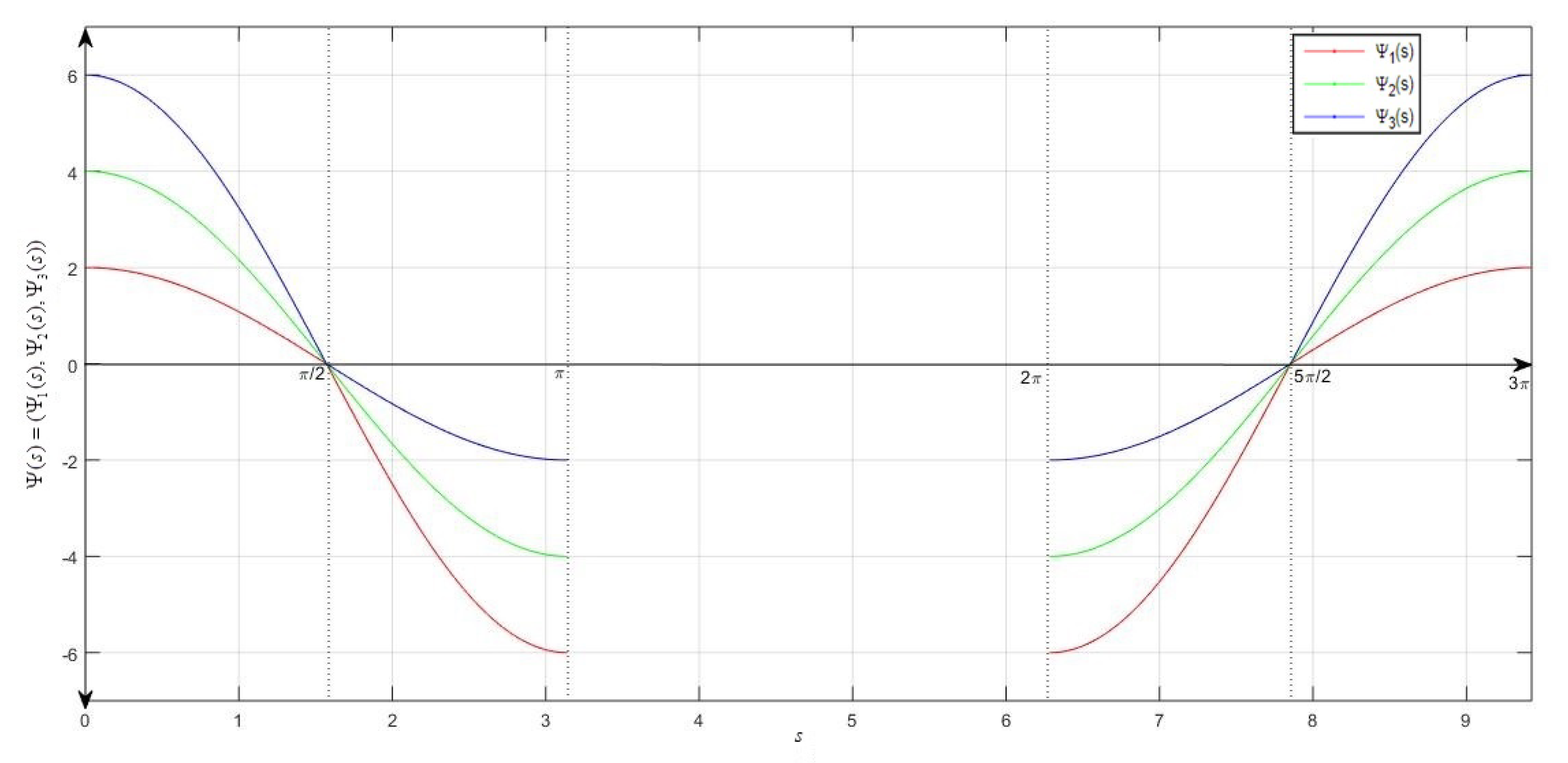 Axioms 09 00065 g004 Axioms 09 00065 g004