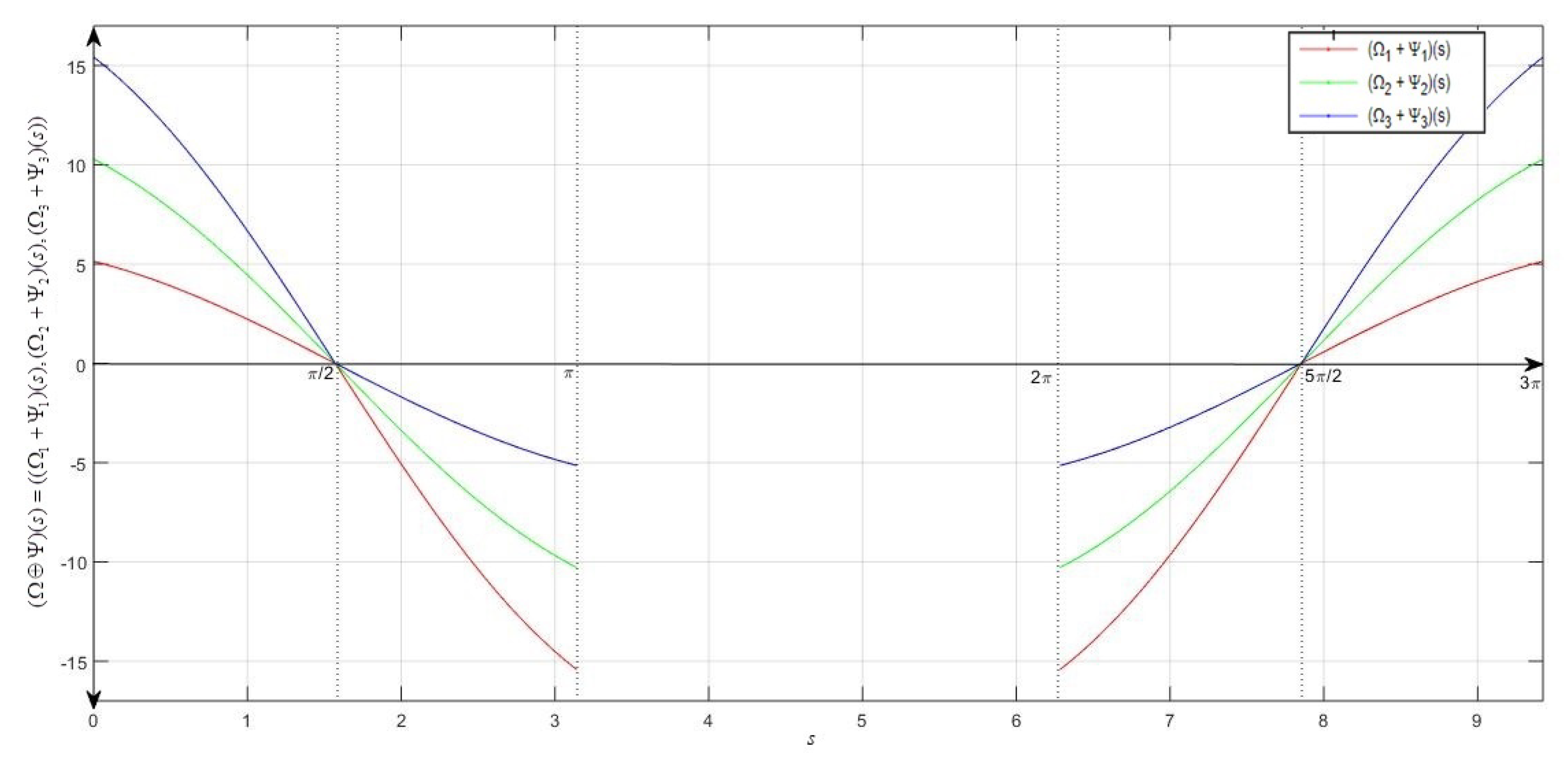 Axioms 09 00065 g005 Axioms 09 00065 g005