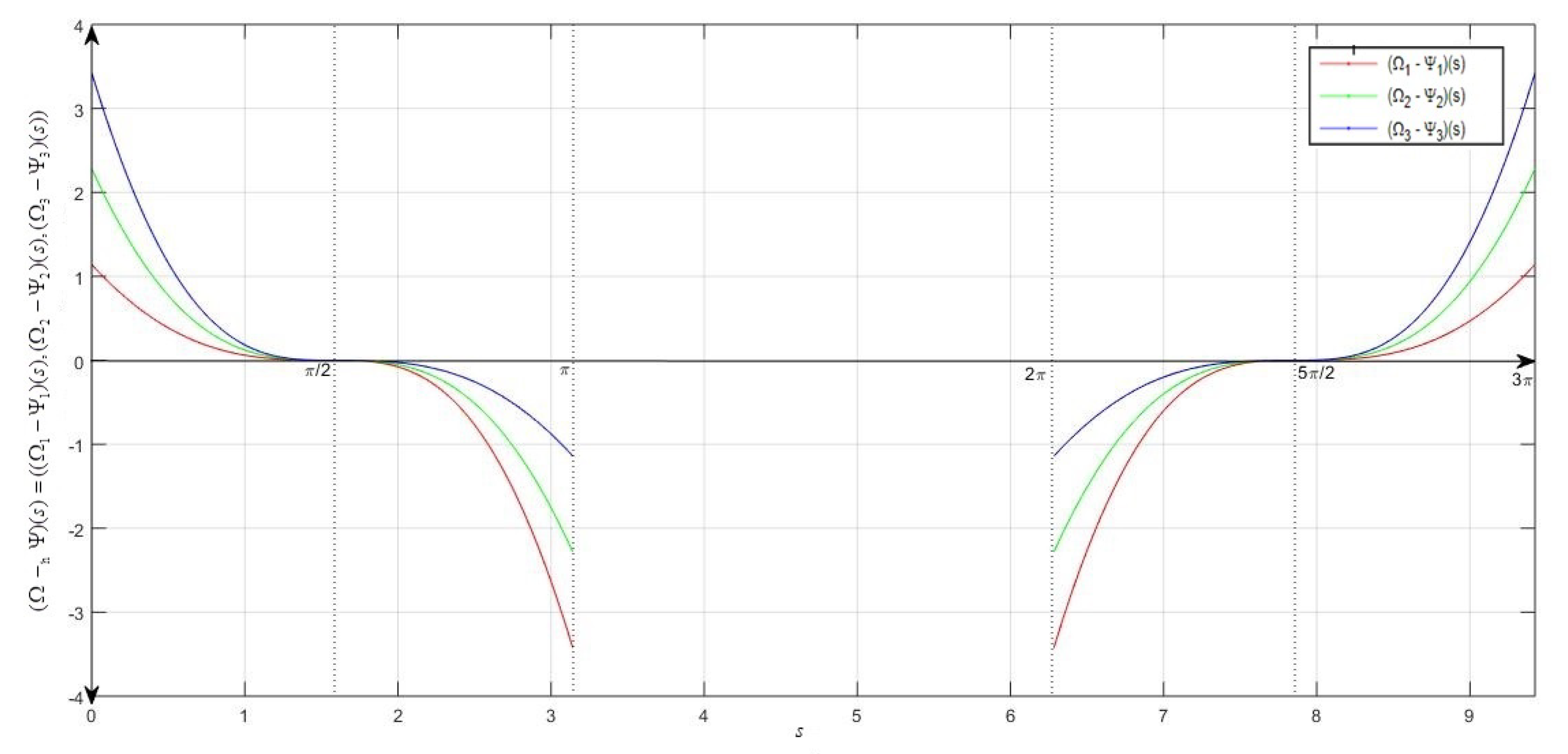 Axioms 09 00065 g006 Axioms 09 00065 g006