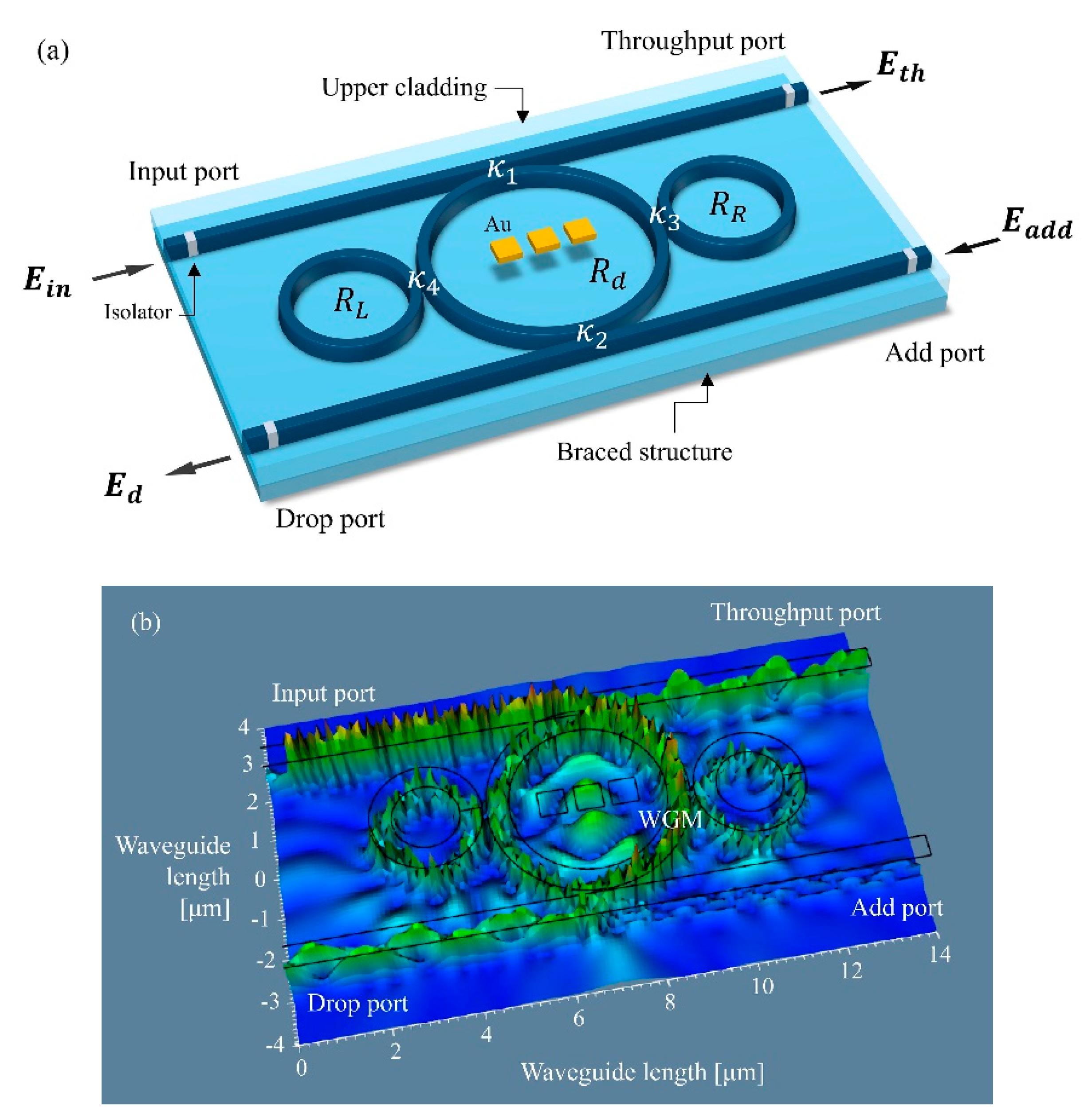 Axioms 09 00076 g001