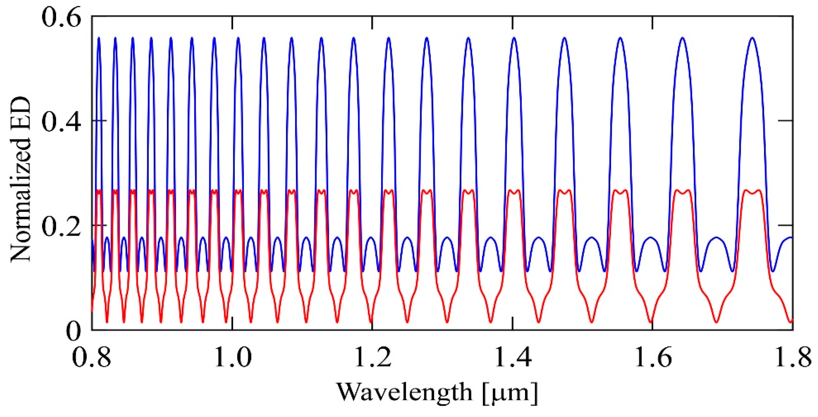 Axioms 09 00076 g002