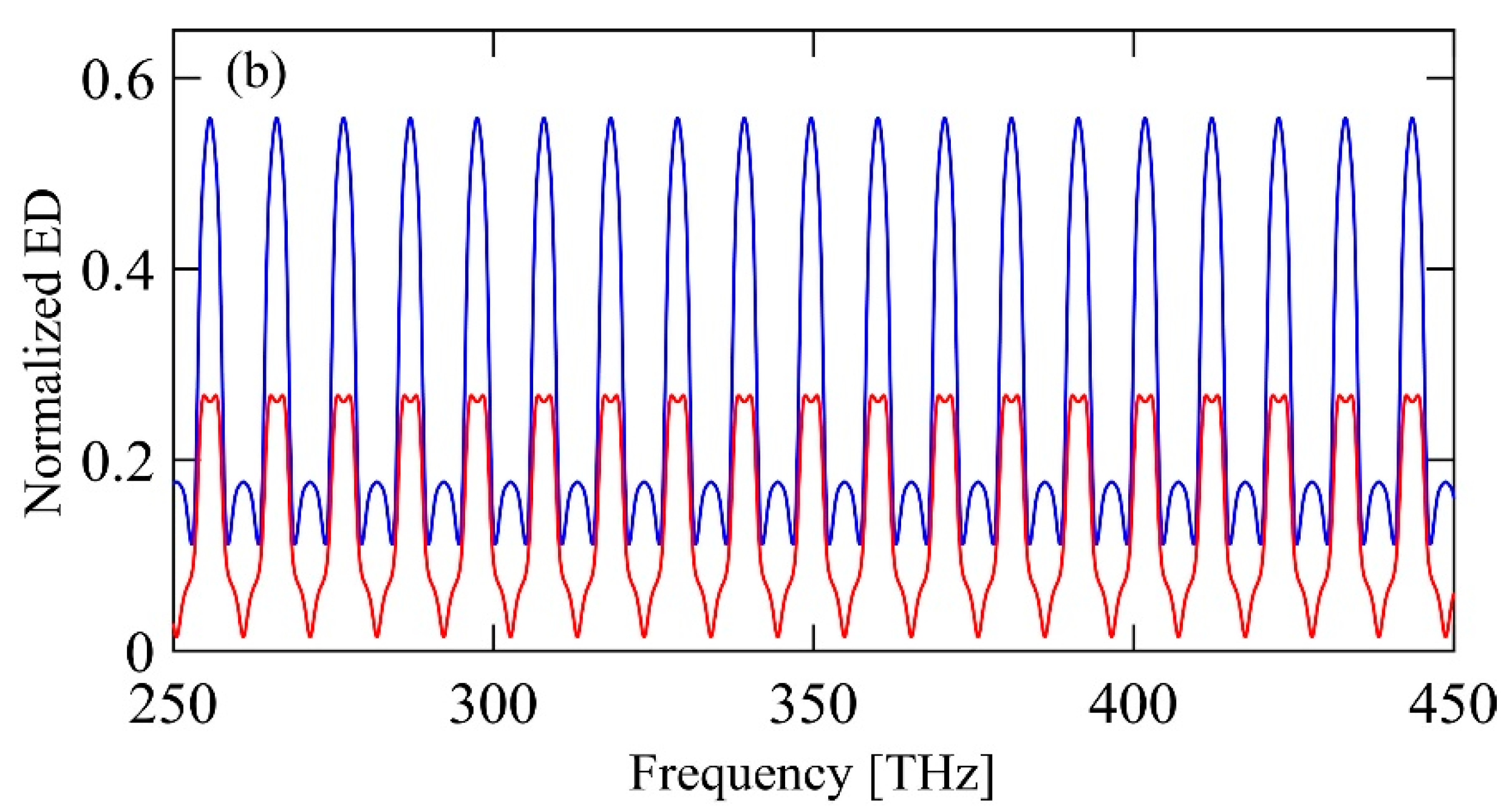 Axioms 09 00076 g003b