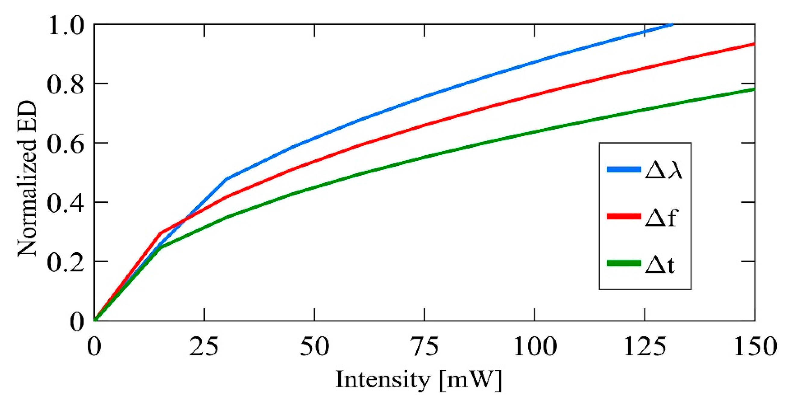 Axioms 09 00076 g005