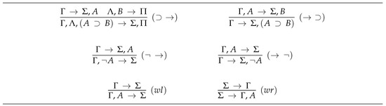 Axioms 09 00084 g005