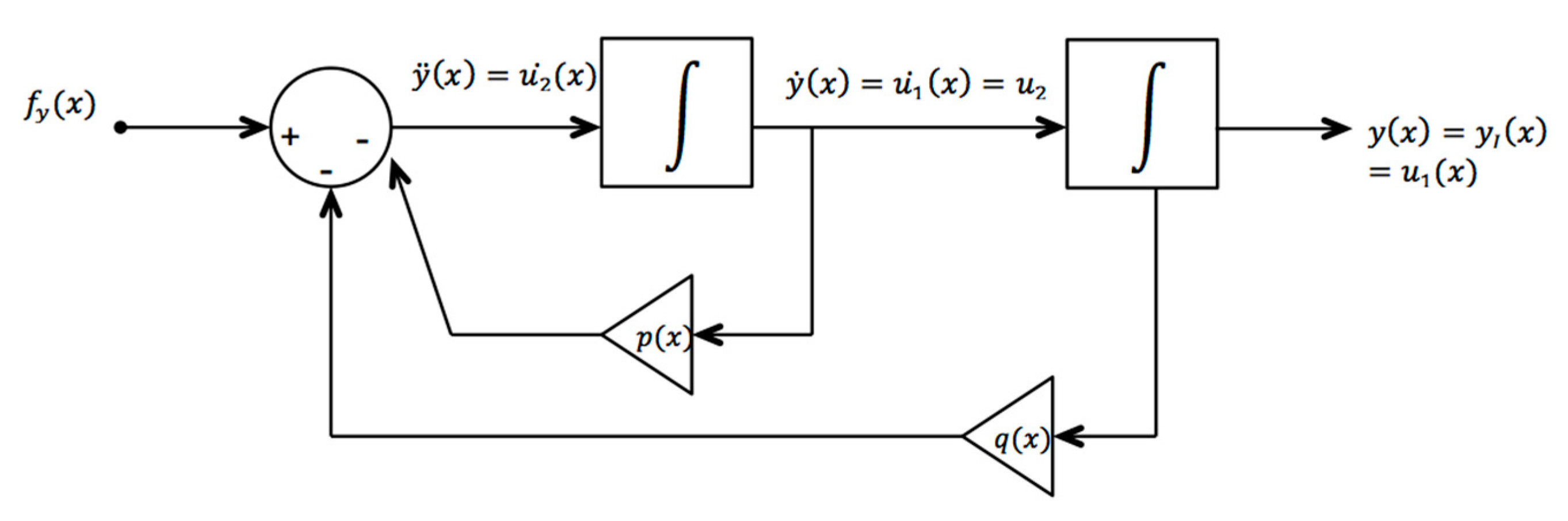 Axioms 09 00091 g001 Axioms 09 00091 g001