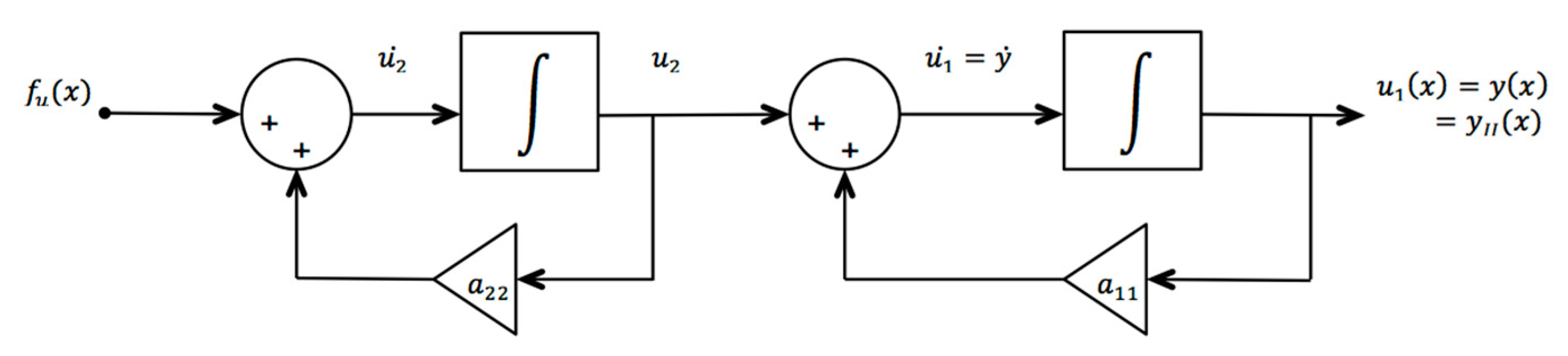 Axioms 09 00091 g002 Axioms 09 00091 g002