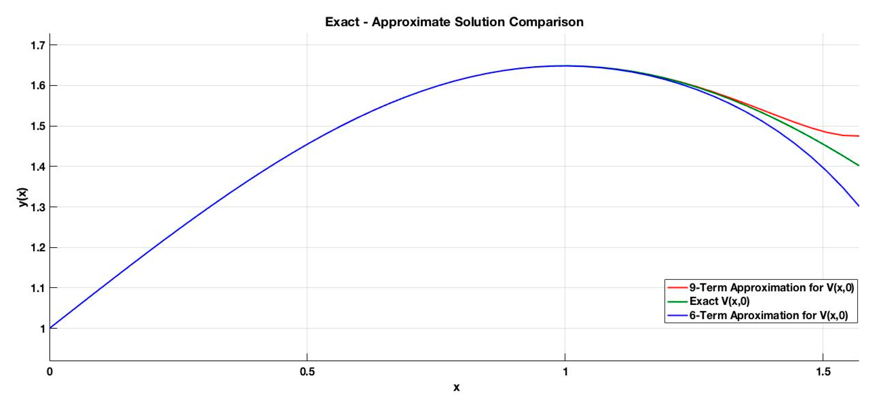 Axioms 09 00091 g003 Axioms 09 00091 g003