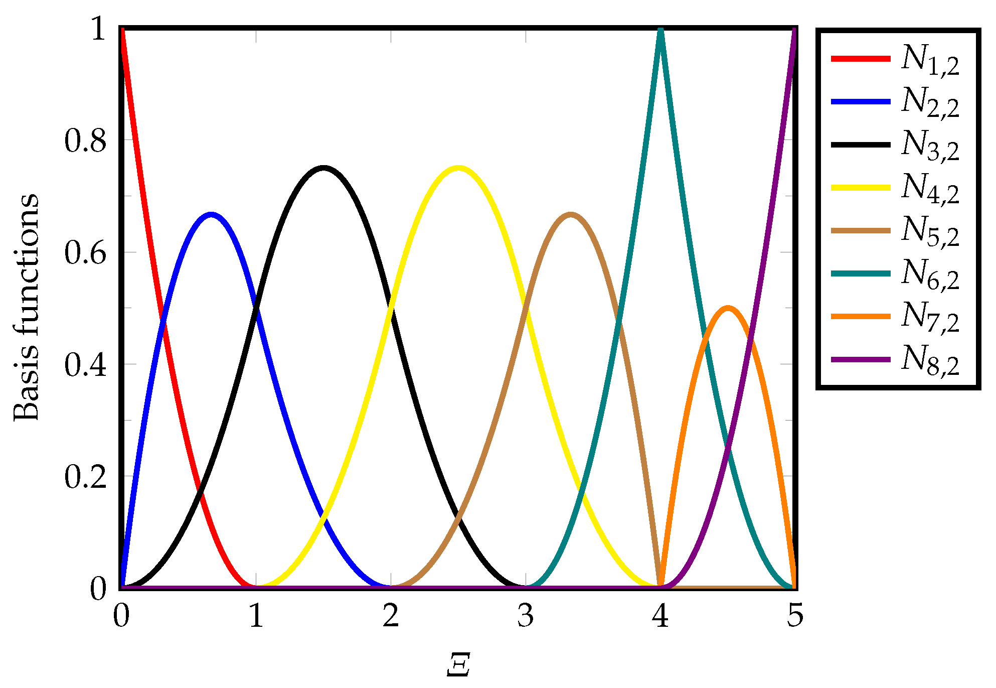 Axioms 09 00092 g002